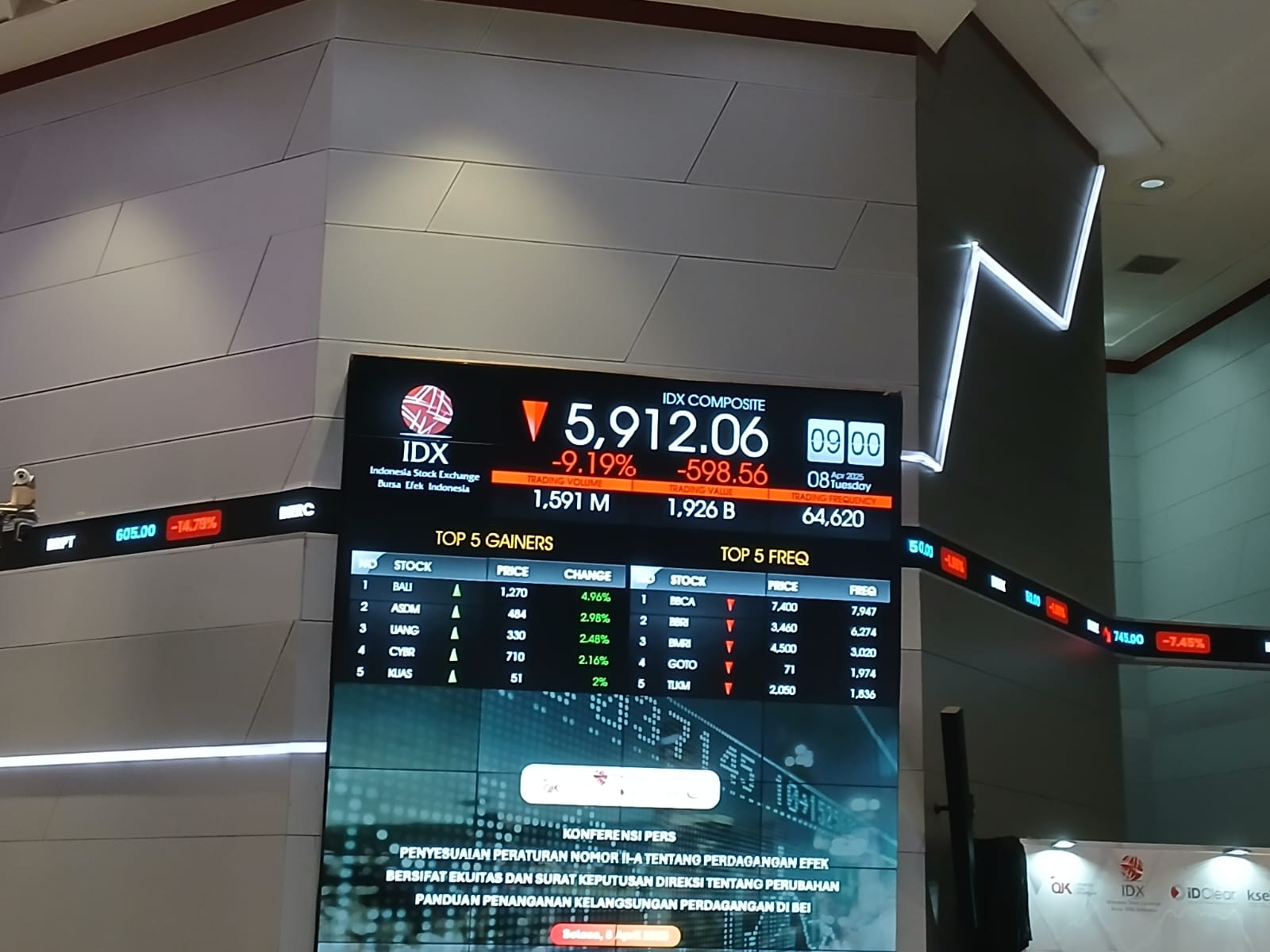 Penurunan Indeks Harga Saham Gabungan (IHSG) di Indonesia yang terjadi pada Selasa, 7 April 2025. (Foto: Kabar Bursa/Hutama Prayoga)