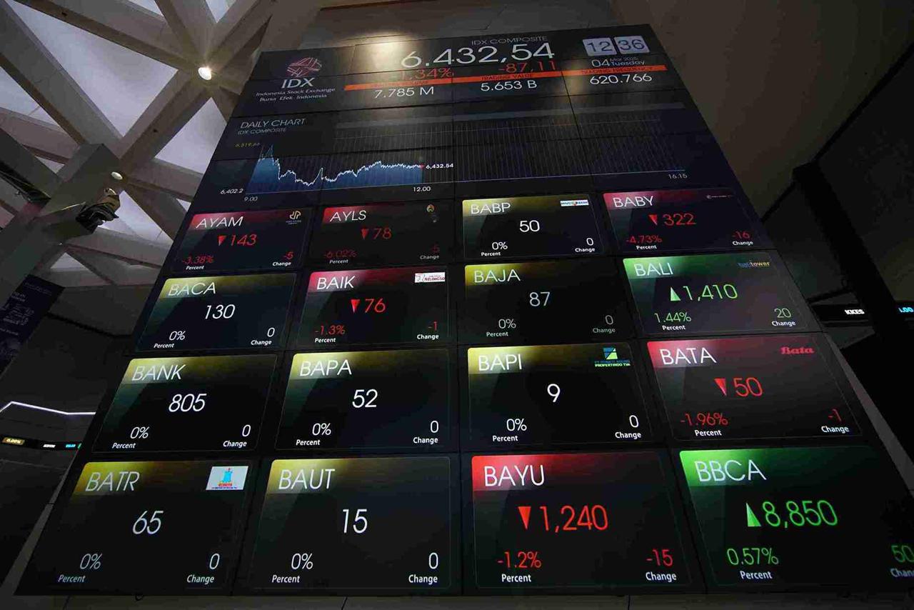 Pergerakan sejumlah saham di papan pantau BEI. Foto: KabarBursa/Abbas Sandji 