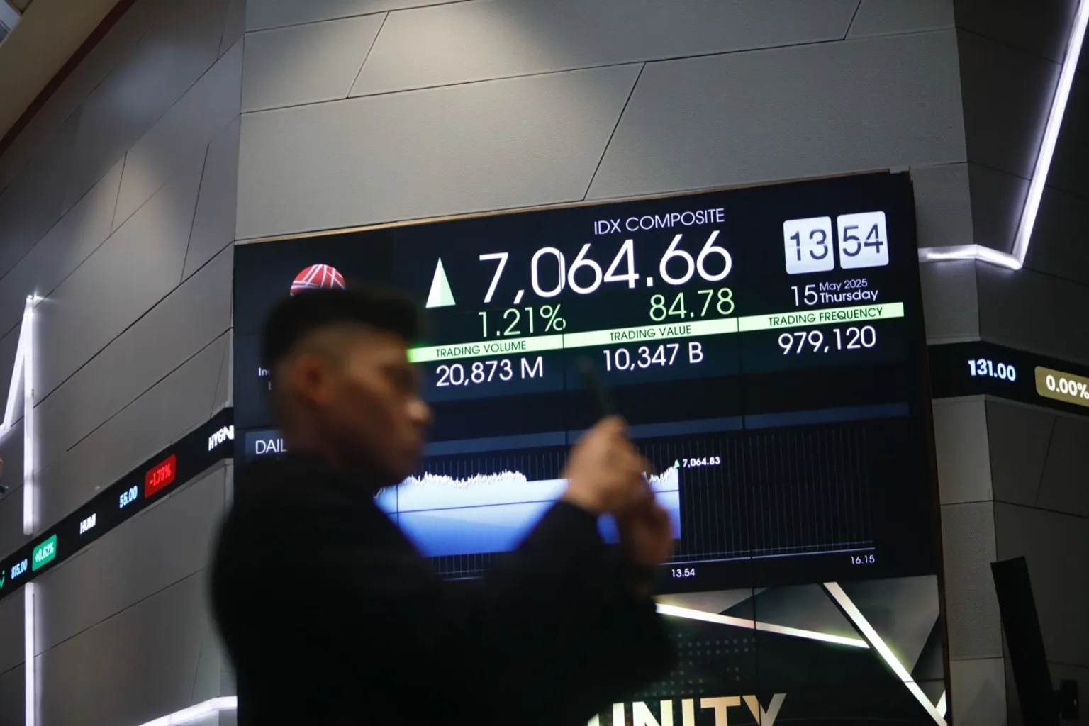 Saham PSAT melonjak hampir 25 persen memimpin kenaikan IHSG. Asing catat net sell Rp988 miliar. Foto: KabarBursa/Abbas Sandji.
