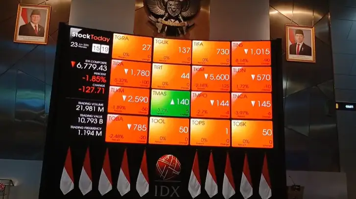 Pergerakan saham sejumlah emiten, pada 23 Juni 2025. (Foto: Dok KabarBursa)