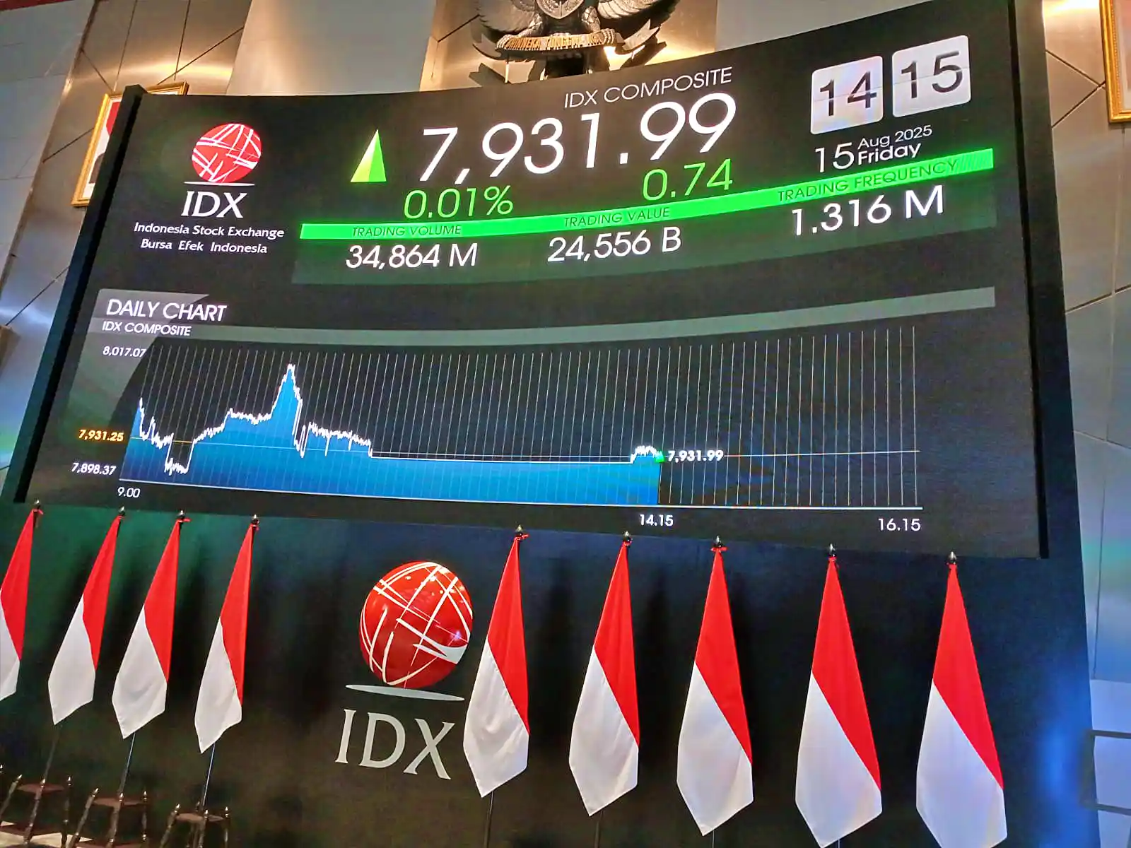 IHSG menguat tipis dengan potensi penguatan lanjutan sepanjang hari ini. Foto: KabarBursa.com/Hutama Prayoga.