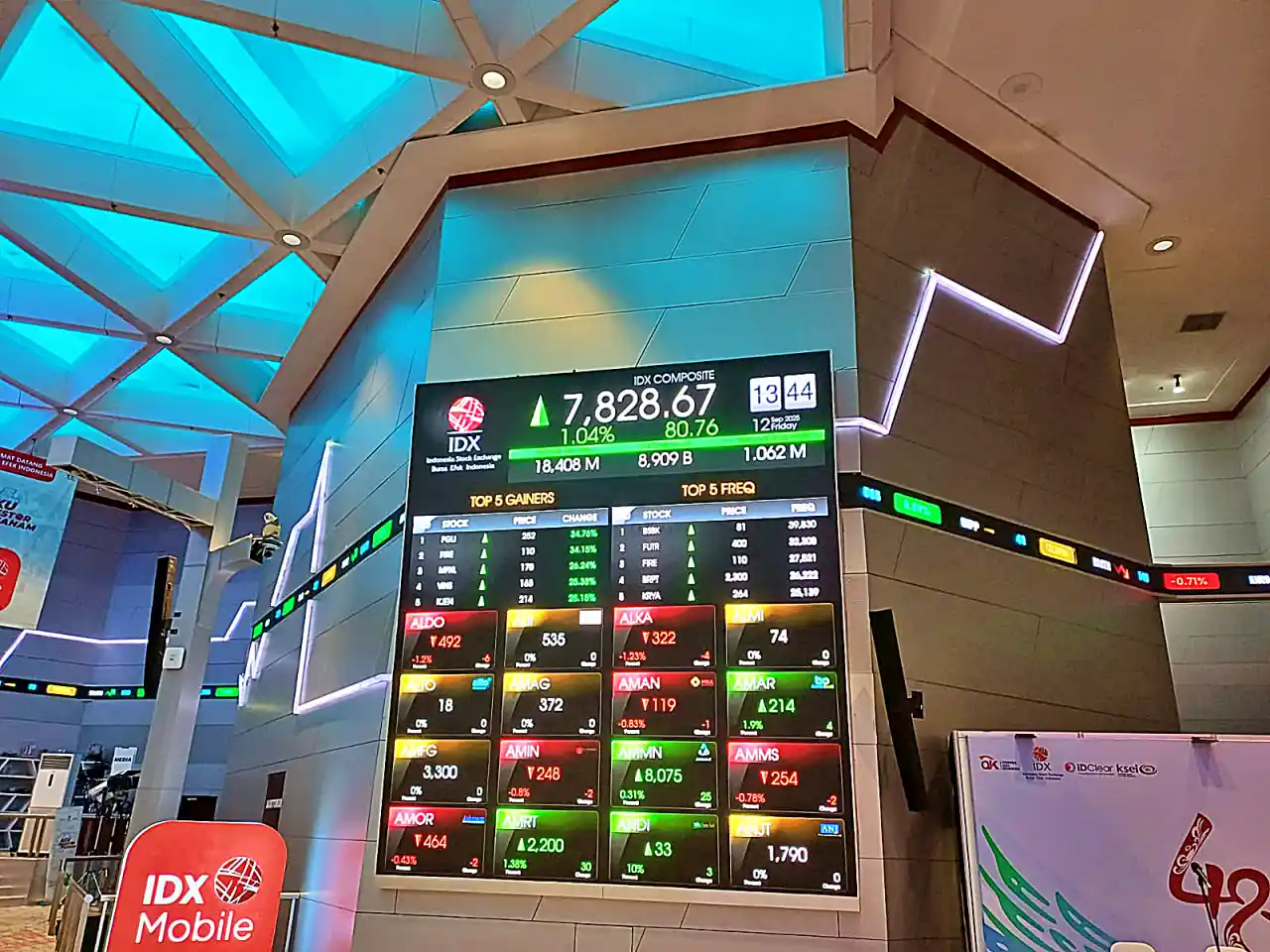 Indeks Harga Saham Gabungan (IHSG) melanjutkan tren penguatannya pada awal perdagangan hari ini, Selasa, 7 Oktober 2025. (Foto: KabarBursa/Desty Luthfiani)