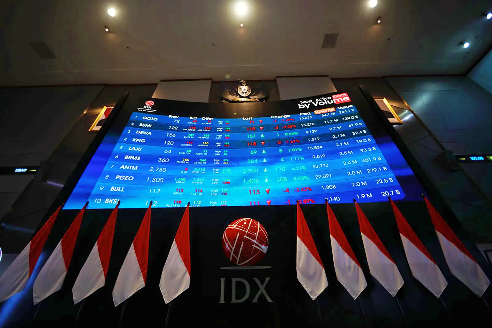 Perusahaan konstruksi ini kini bersiap meninggalkan sektor lamanya dan masuk ke industri akuakultur setelah diambil alih oleh Lim Shrimp Org Pte. Ltd. (LSO), entitas berbasis di Singapura. (Foto: Dok. KabarBursa)