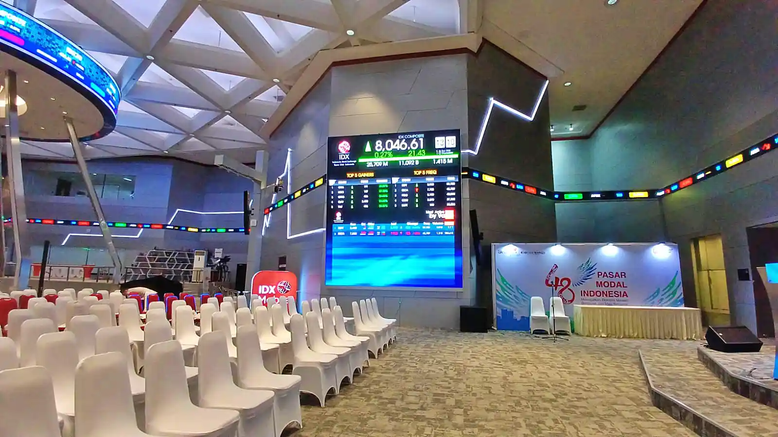 Indeks Harga Saham Gabungan (IHSG) dibuka menguat pada perdagangan Jumat, 5 Desember 2025. IHSG naik 22,29 poin atau 0,26 persen ke level 8.662,49 dari harga penutupan 8.640,20. (Foto: Dok. KabarBursa)