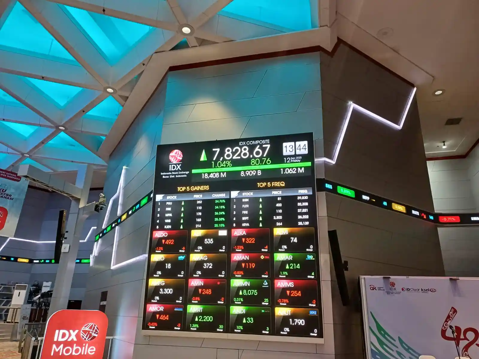 Papan pantau IHSG di Bursa Efek Indonesia Foto: KabarBursa.com