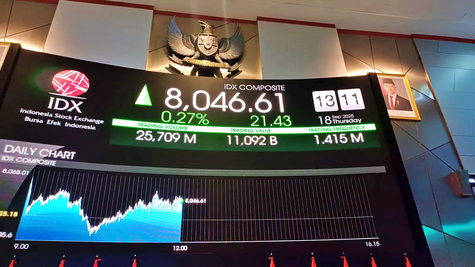 Ilustrasi Indeks Harga Saham Gabungan (IHSG) tetap berada di level tertinggi. Foto: Dok KabarBursa.com