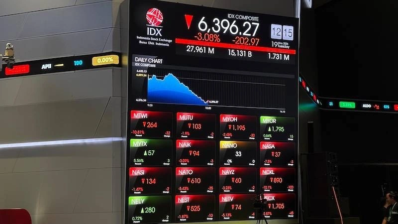 Pergerakan IHSG pada perdagangan sebelumnya masih dibayangi tekanan jual dengan potensi koreksi lanjutan menurut analisis MNC Sekuritas. Foto: Dok. KabarBursa.