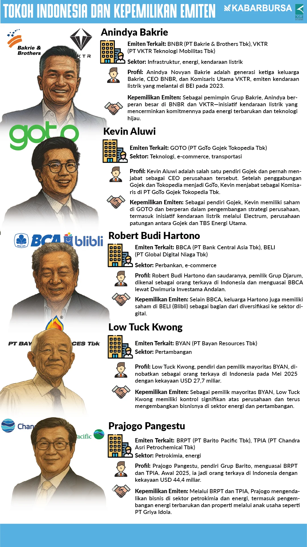 INFOGRAFIS Tokoh Indonesia dan Kepemilikan Emiten