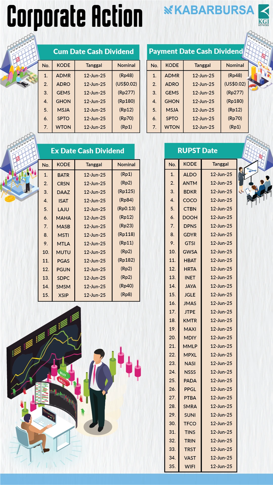 INFOGRAFIS Corporate Action 12/06/25