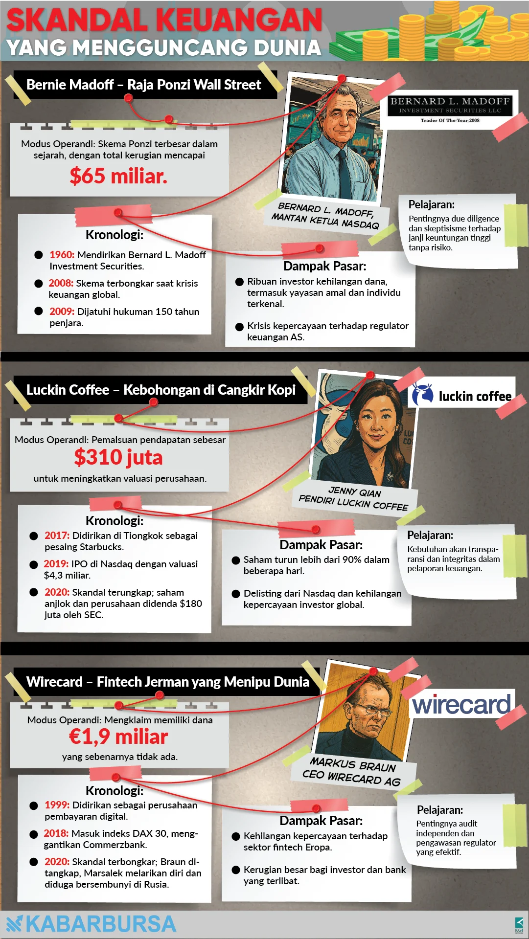 INFOGRAFIS Skandal Keuangan yang Mengguncang Dunia
