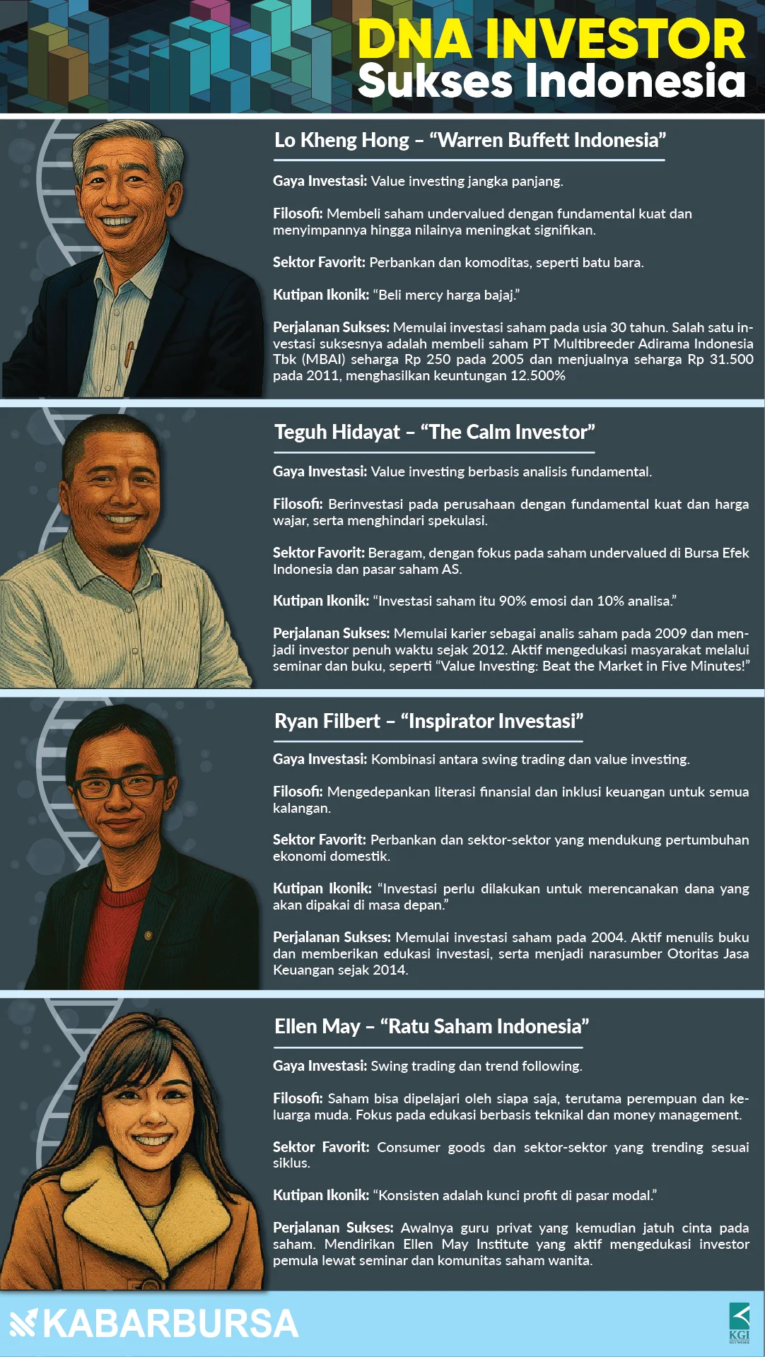 INFOGRAFIS DNA Investor Sukses Indonesia