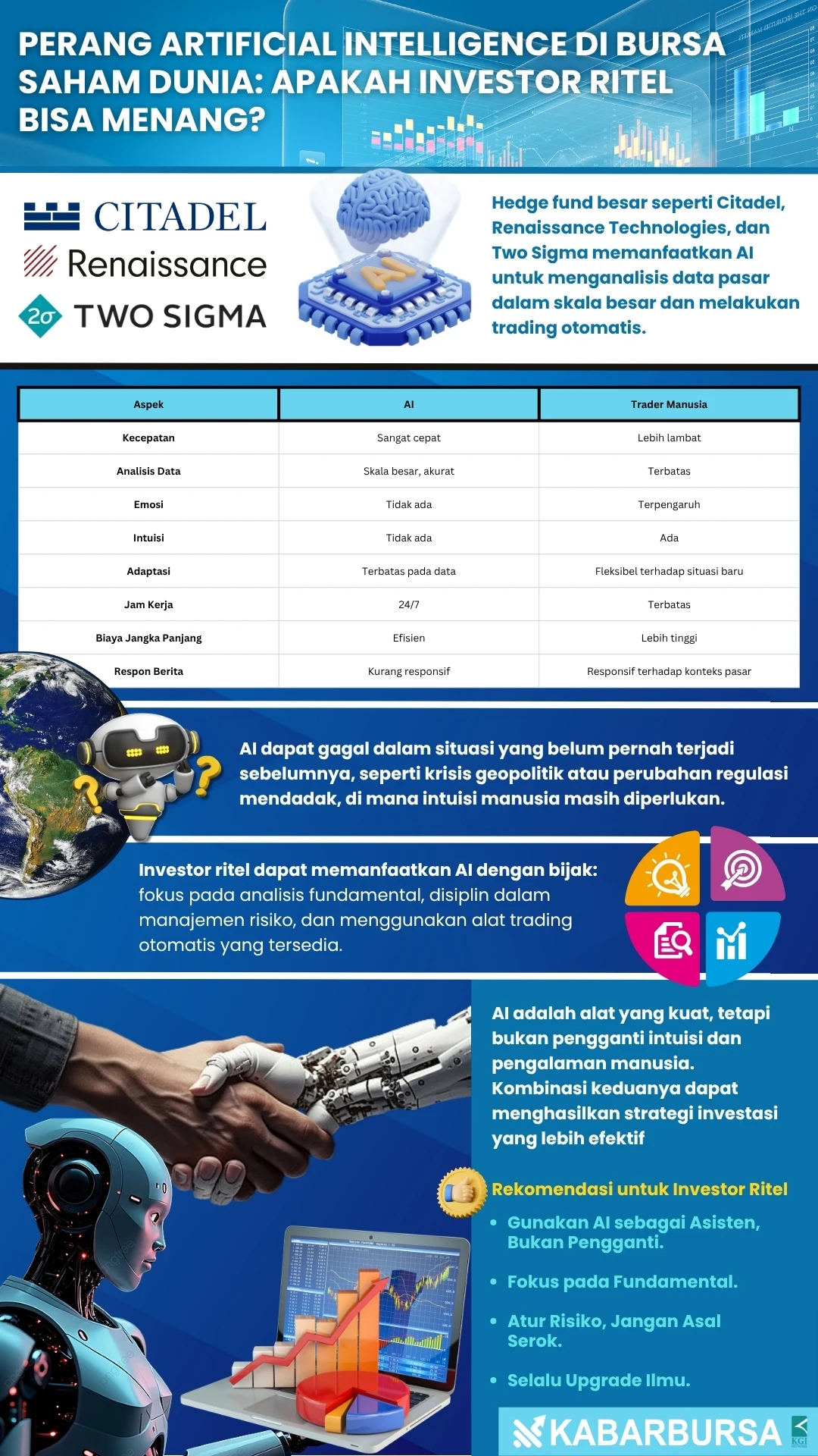 INFOGRAFIS AI di BURSA SAHAM DUNIA