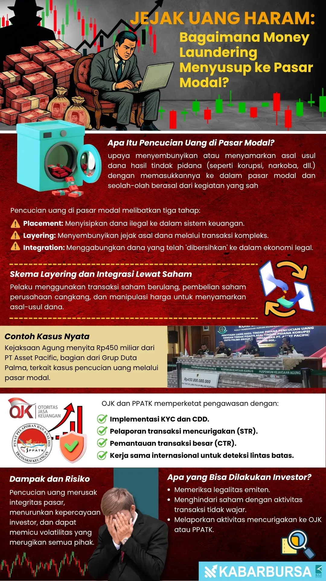 INFOGRAFIS Bagaimana Money Laundering Menyusup ke Pasar Modal?