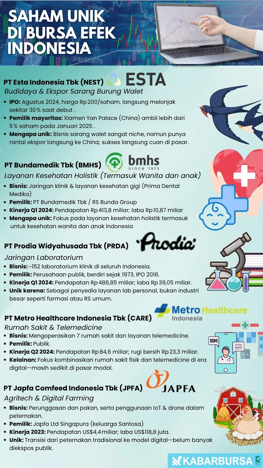INFOGRAFIS Saham Unik di Bursa Efek Indonesia
