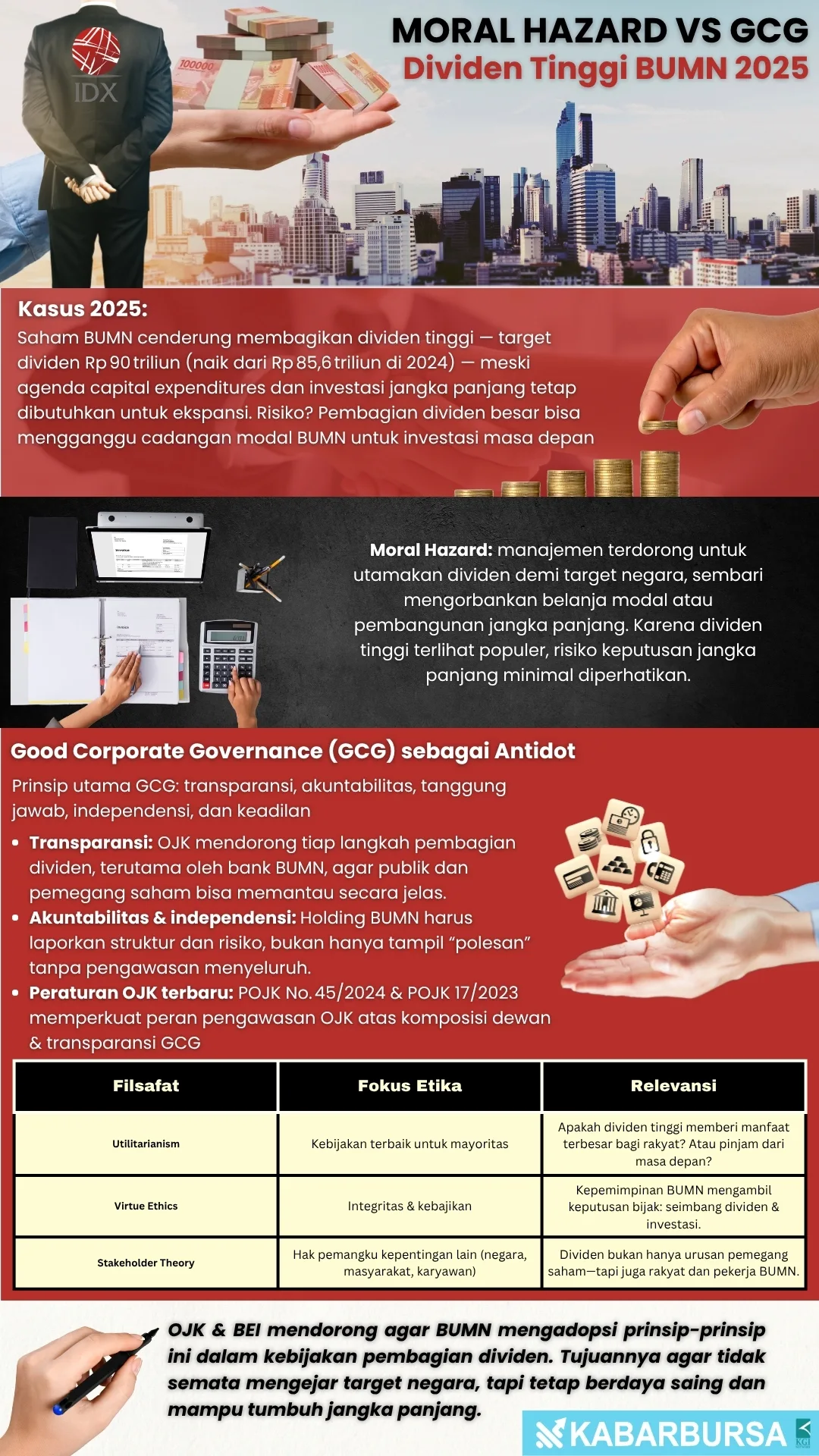 INFOGRAFIS Moral Hazard vs GCG