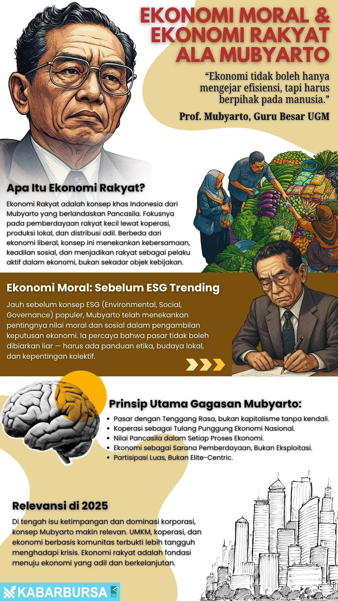 INFOGRAFIS Ekonomi Moral & Ekonomi Rakyat Ala Mubyarto