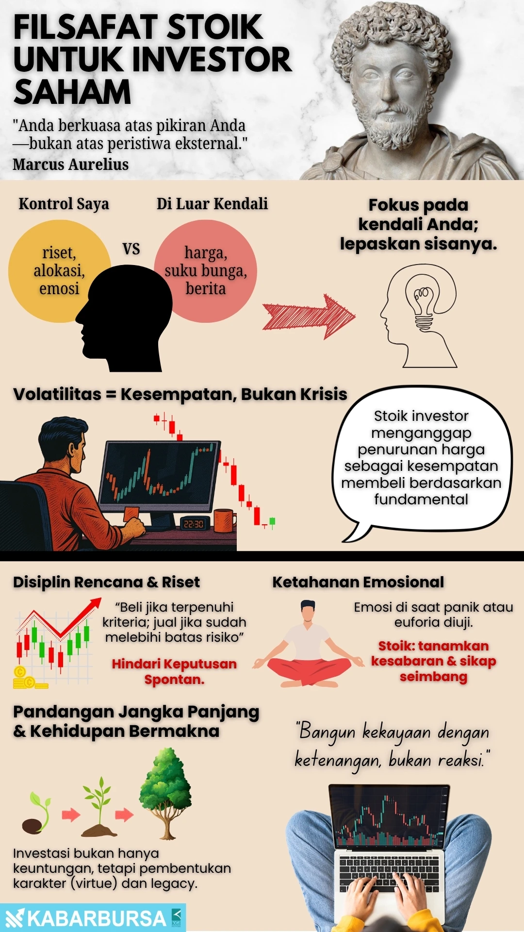 INFOGRAFIS Filsafat Stoik untuk Investor Saham