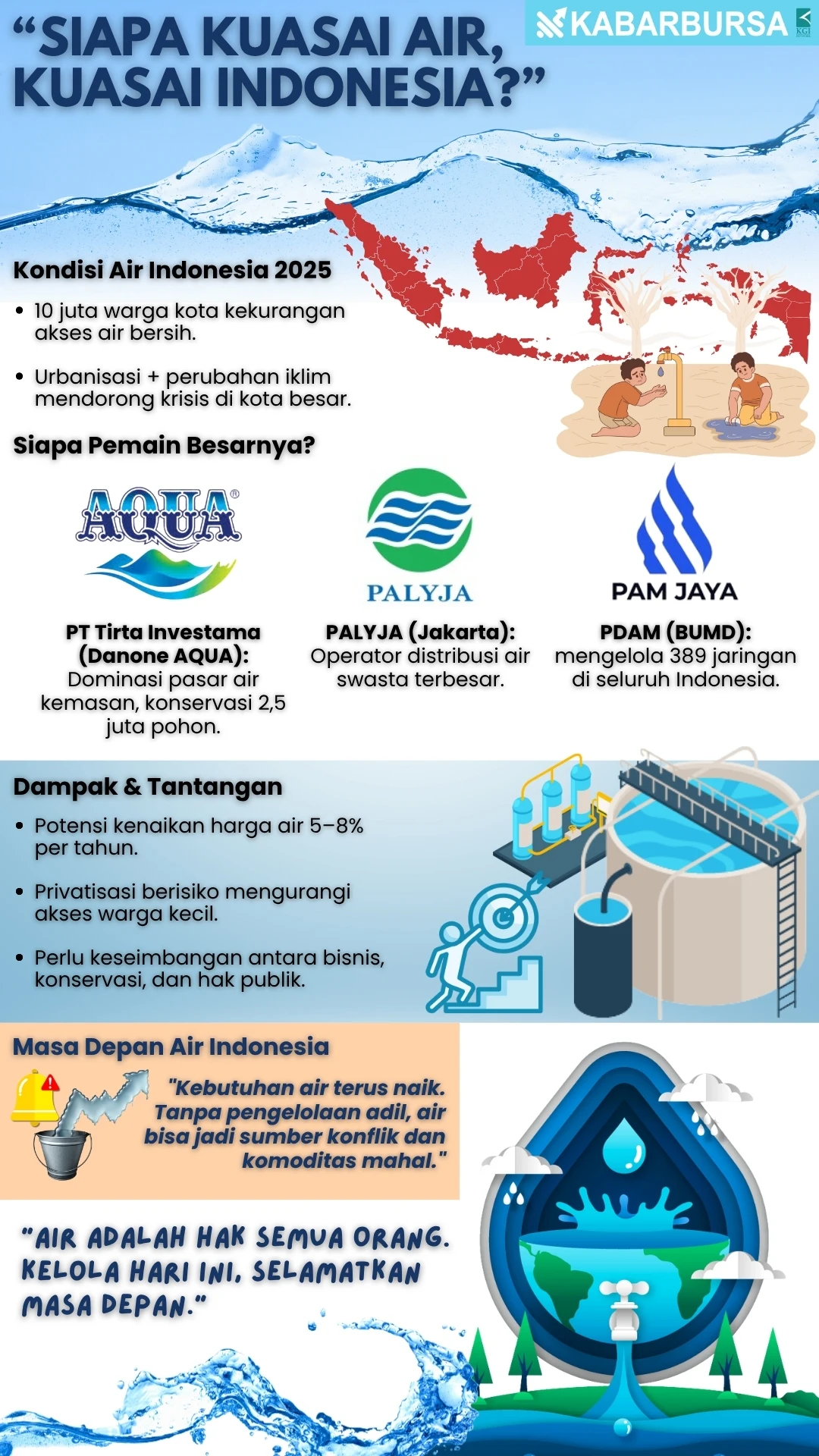 INFOGRAFIS “Siapa Kuasai Air, Kuasai Indonesia”