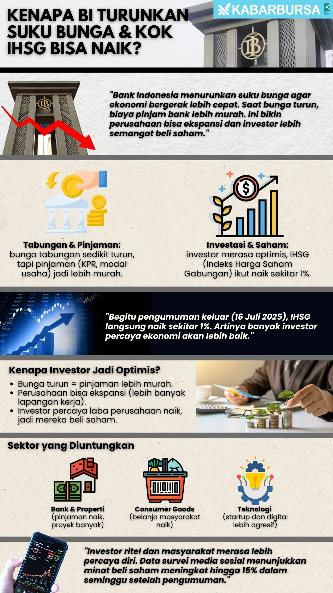 INFOGRAFIS Kenapa BI Turunkan Suku Bunga & Kok IHSG Bisa Naik