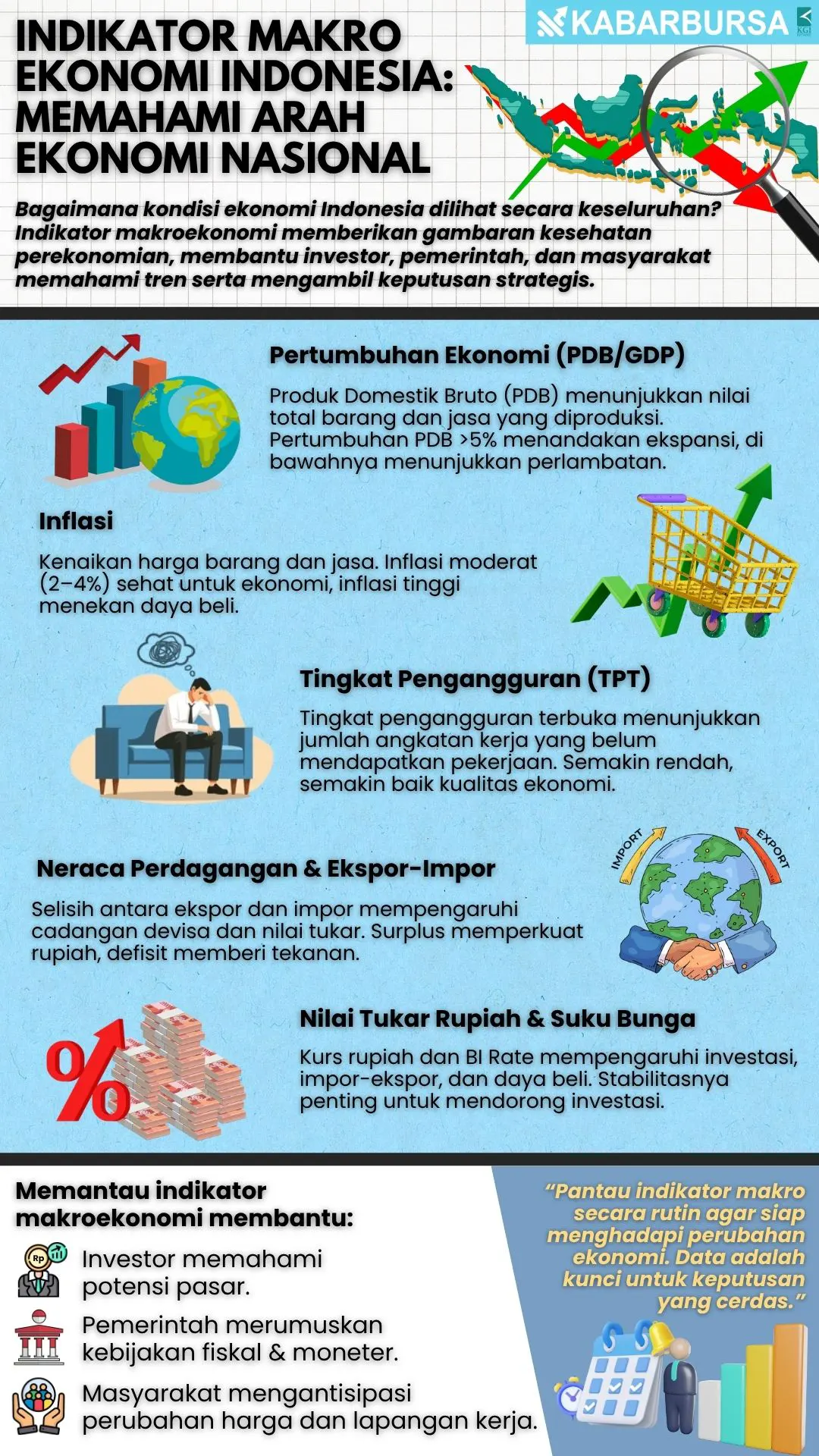 INFOGRAFIS Indikator Makro Ekonomi Indonesia