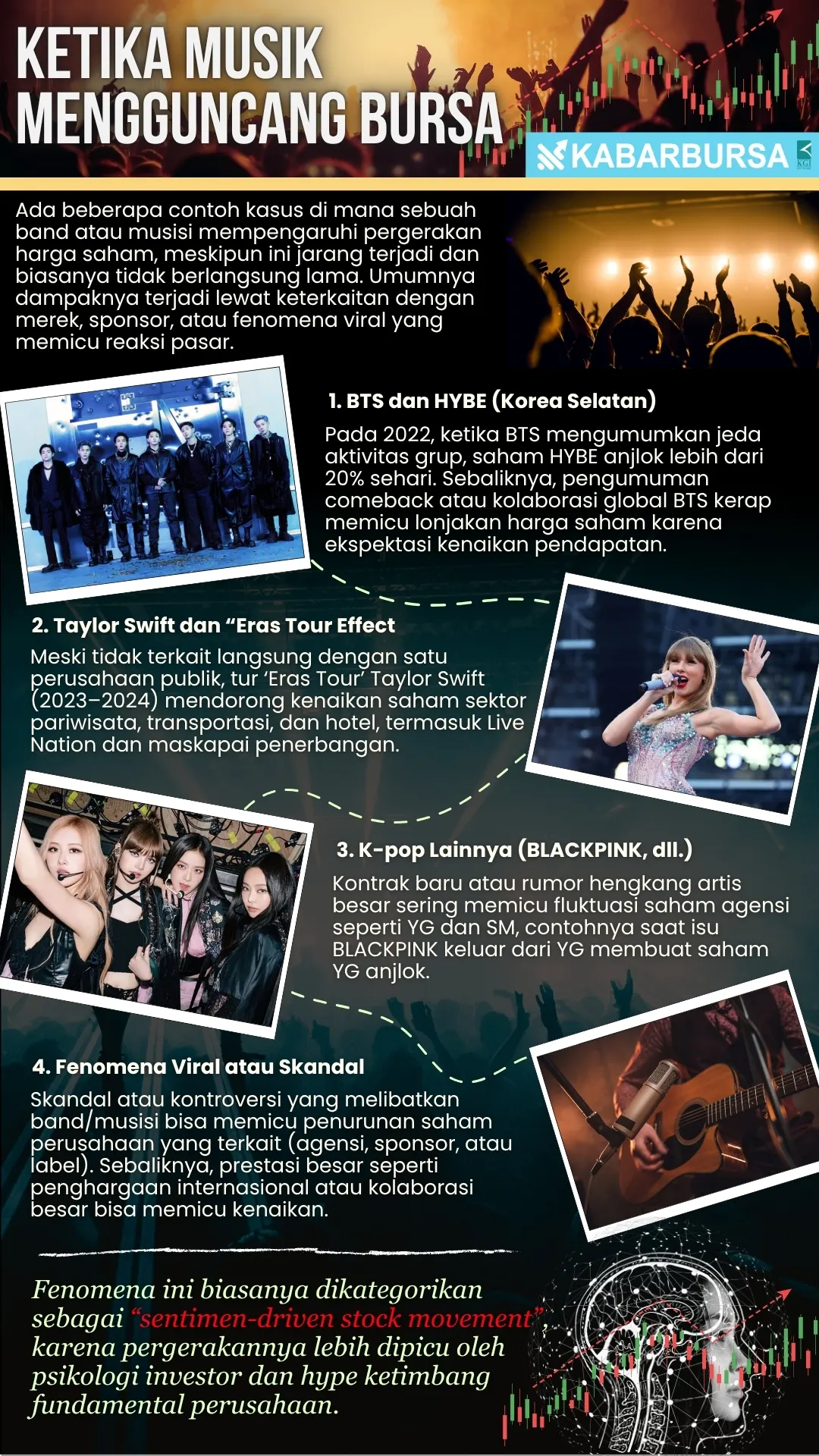 INFOGRAFIS Ketika Musik Mengguncang Bursa