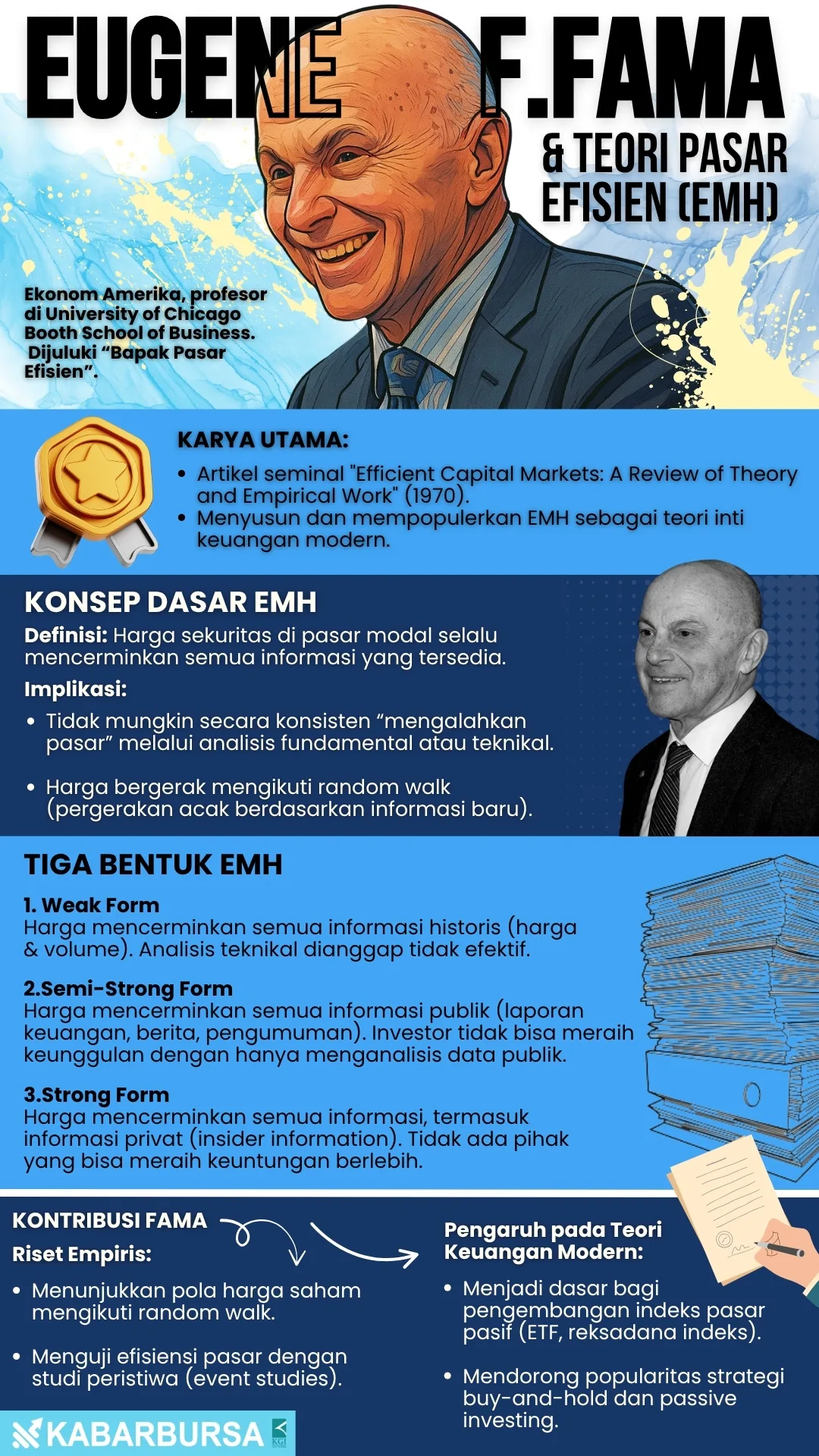 INFOGRAFIS Eugene F. Fama dan Teori Pasar Efisien (Efficient Market Hypothesis - EMH)