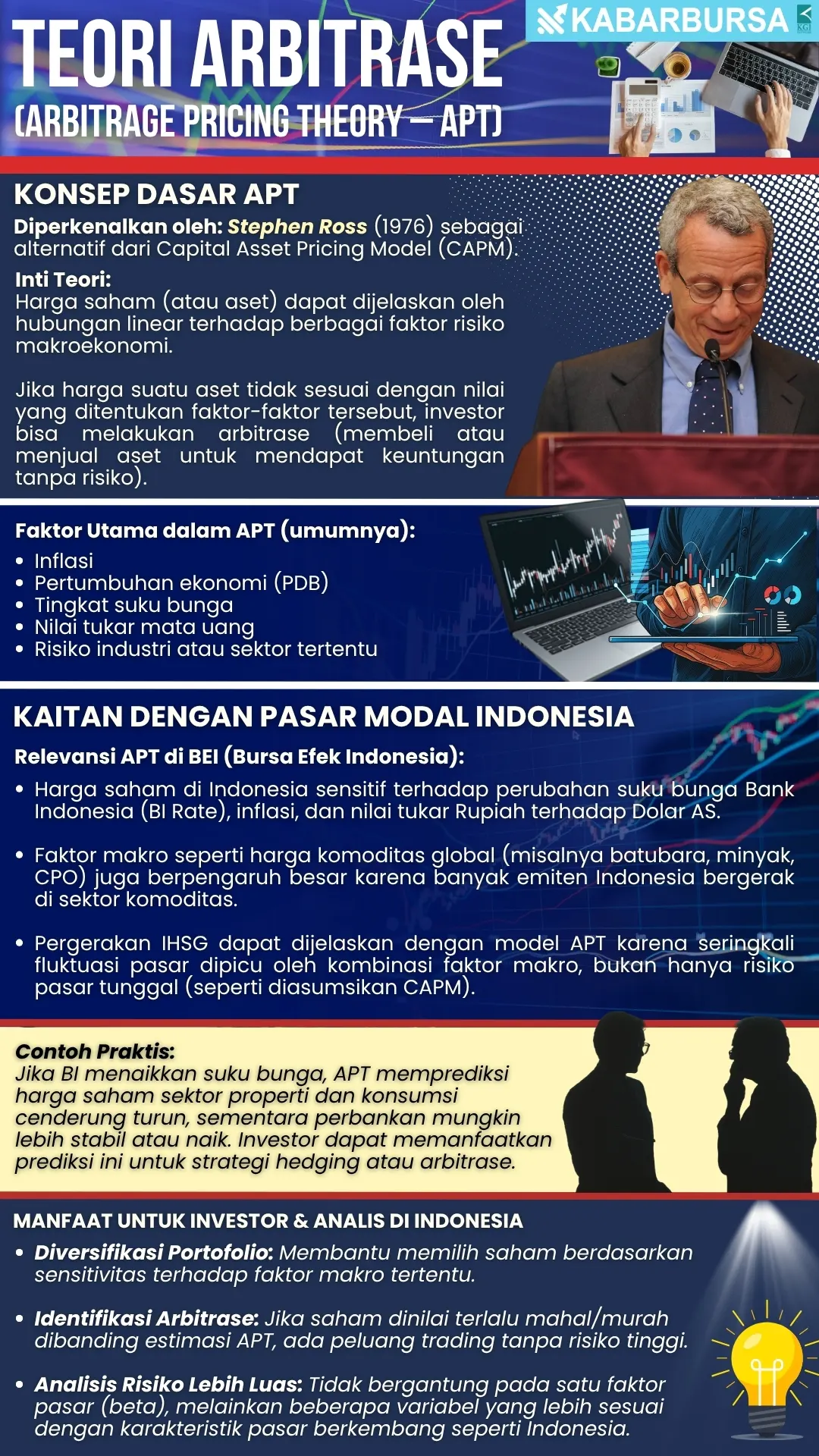 INFOGRAFIS Teori Arbitrase (Arbitrage Pricing Theory – APT)