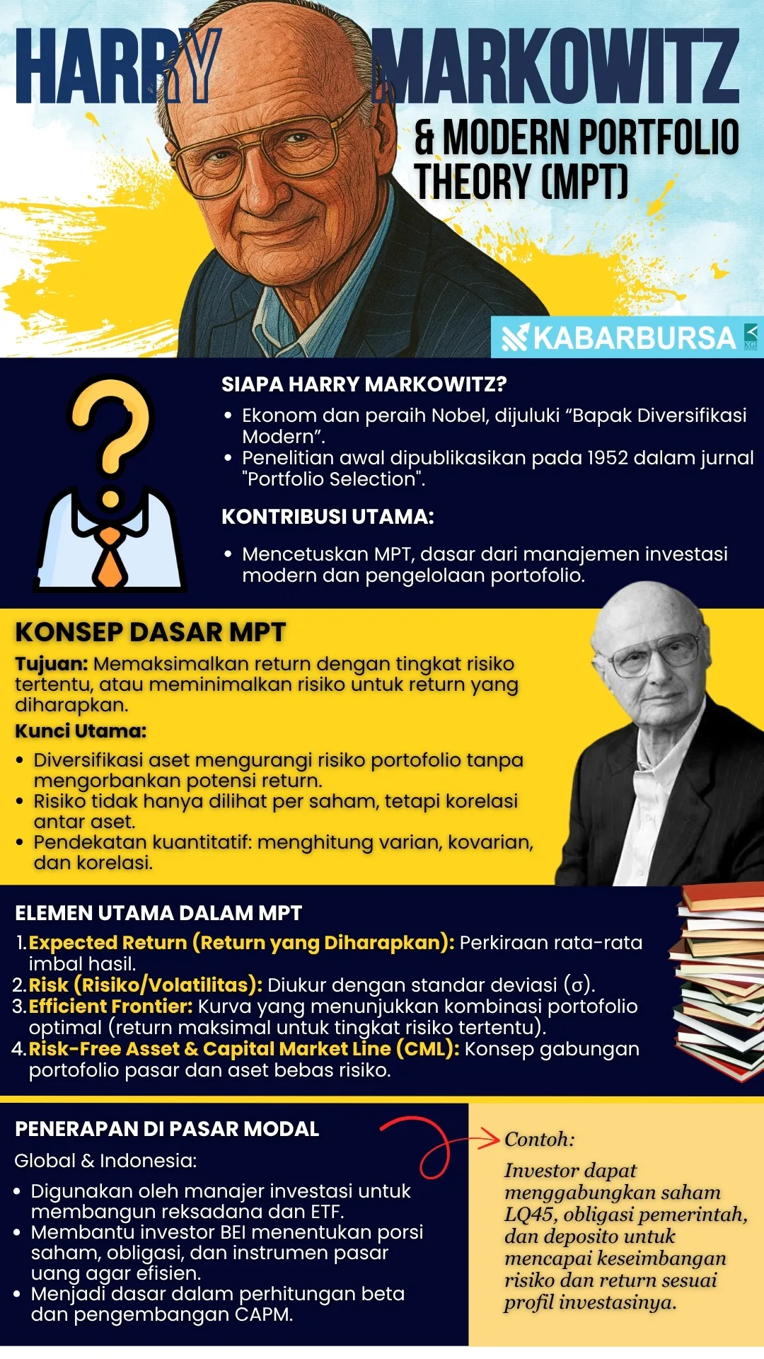 INFOGRAFIS Harry Markowitz & Modern Portfolio Theory (MPT)