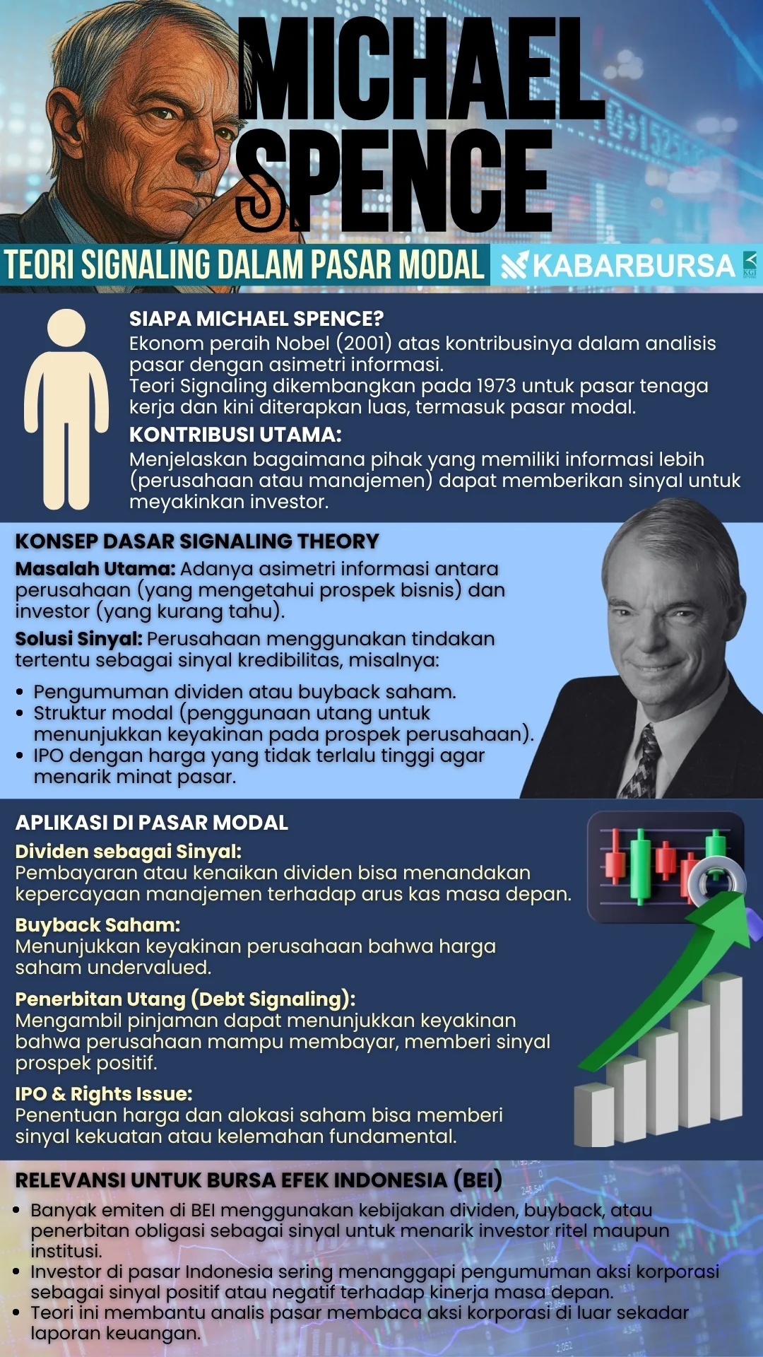 INFOGRAFIS Michael Spence & Teori Signaling dalam Pasar Modal