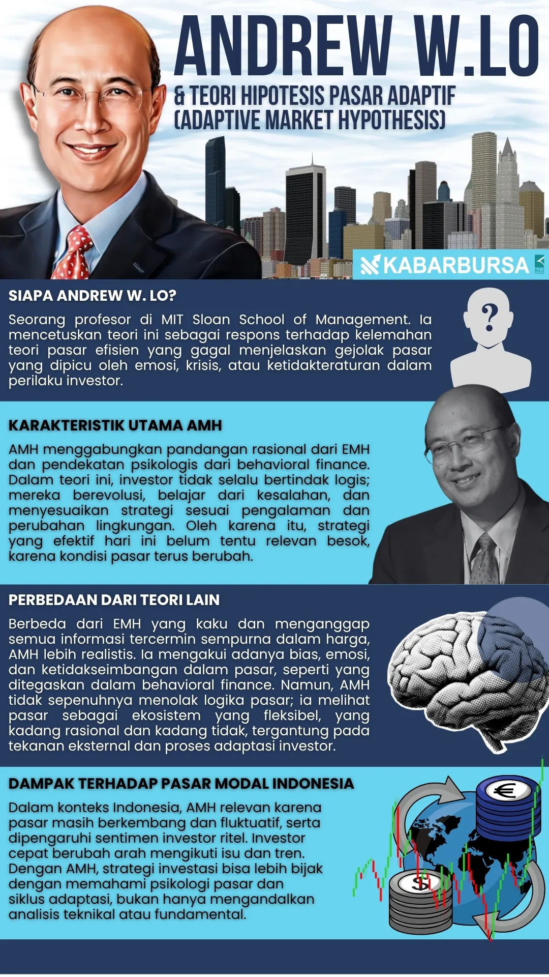 INFOGRAFIS Teori Hipotesis Pasar Adaptif (Adaptive Market Hypothesis/AMH)