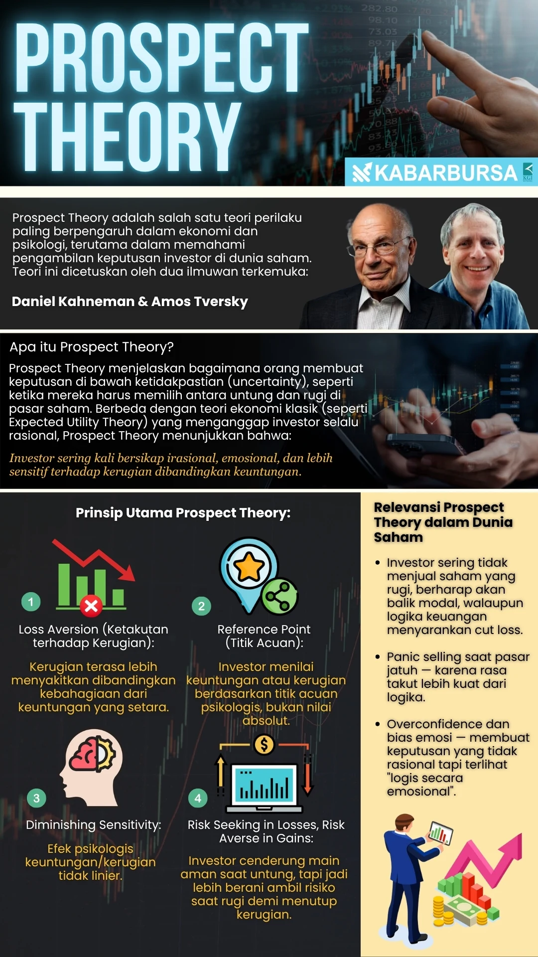 INFOGRAFIS Prospect Theory