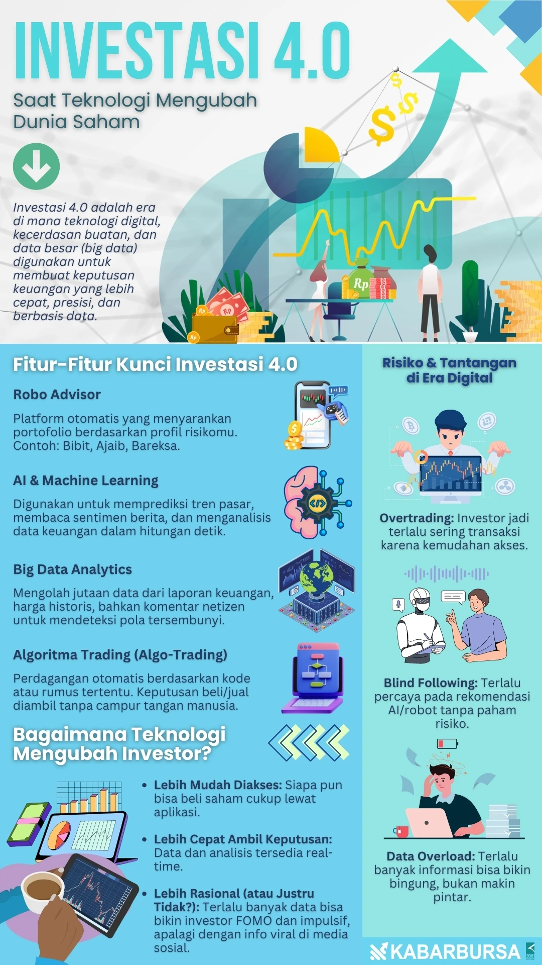 INFOGRAFIS Investasi 4.0