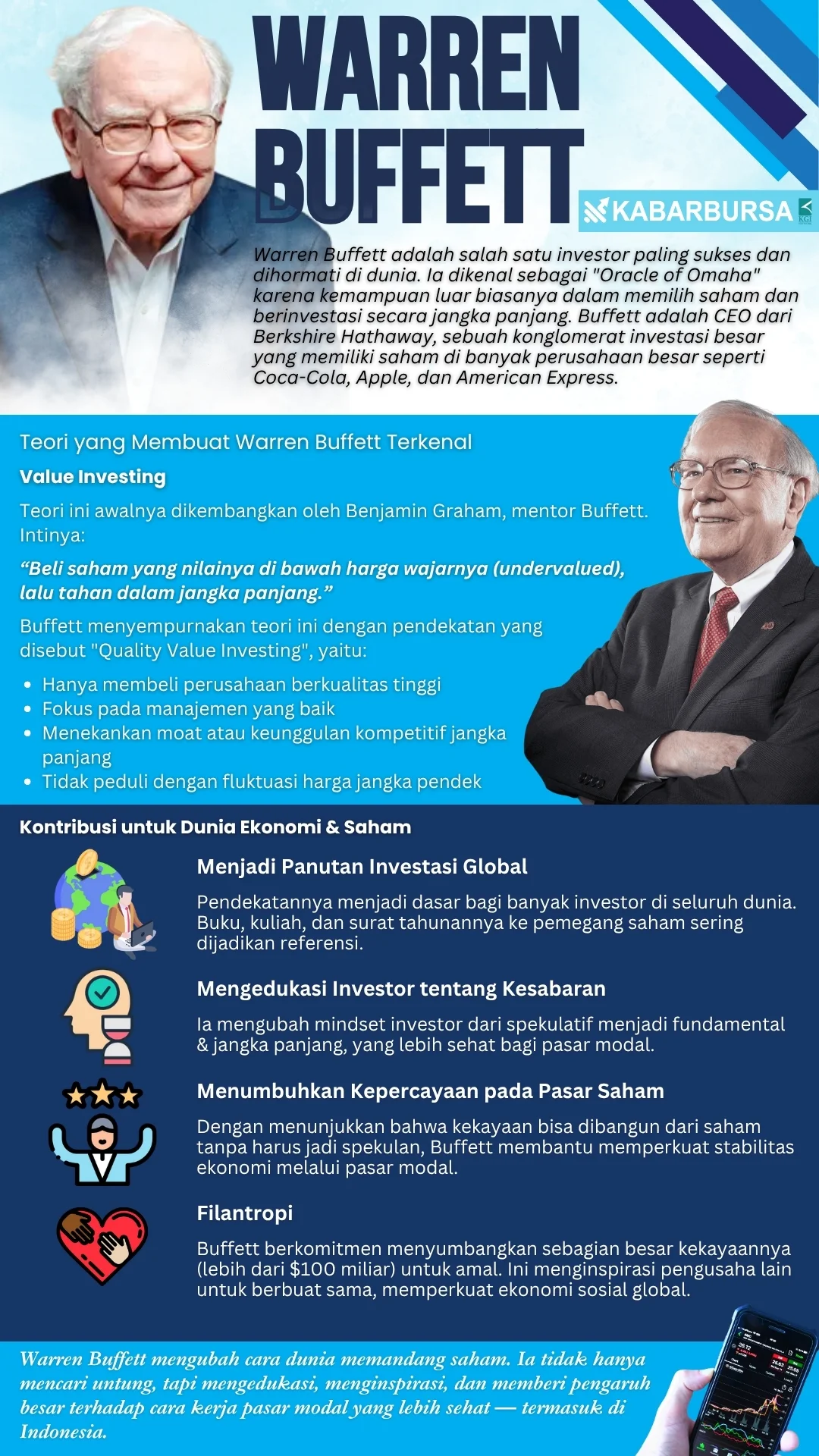 INFOGRAFIS Warren Buffet