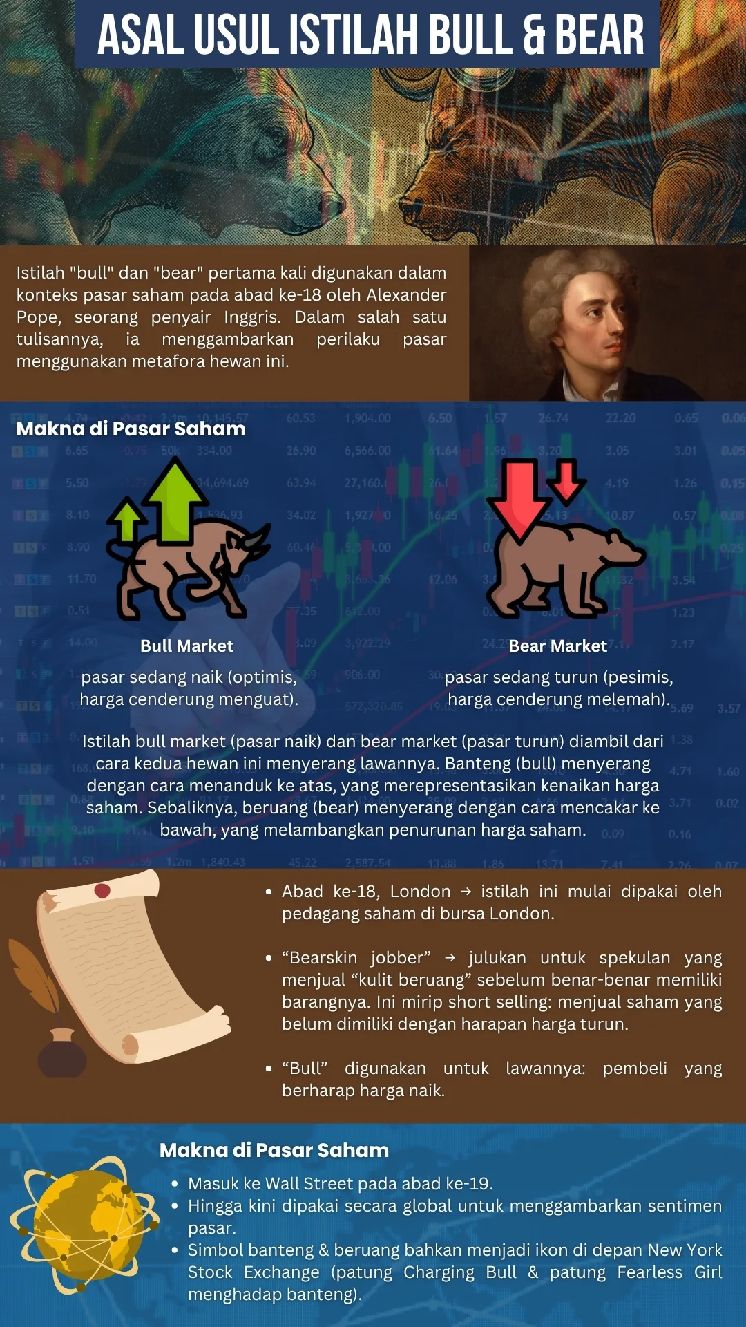 INFOGRAFIS Bull Market dan Bear Market