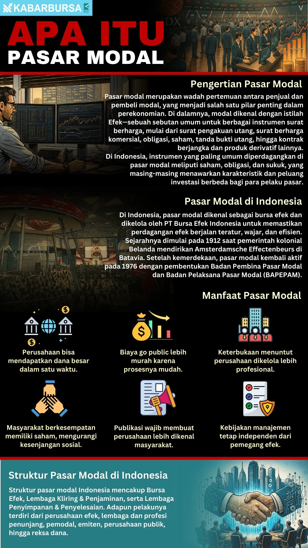 INFOGRAFIS Apa itu Pasar Modal