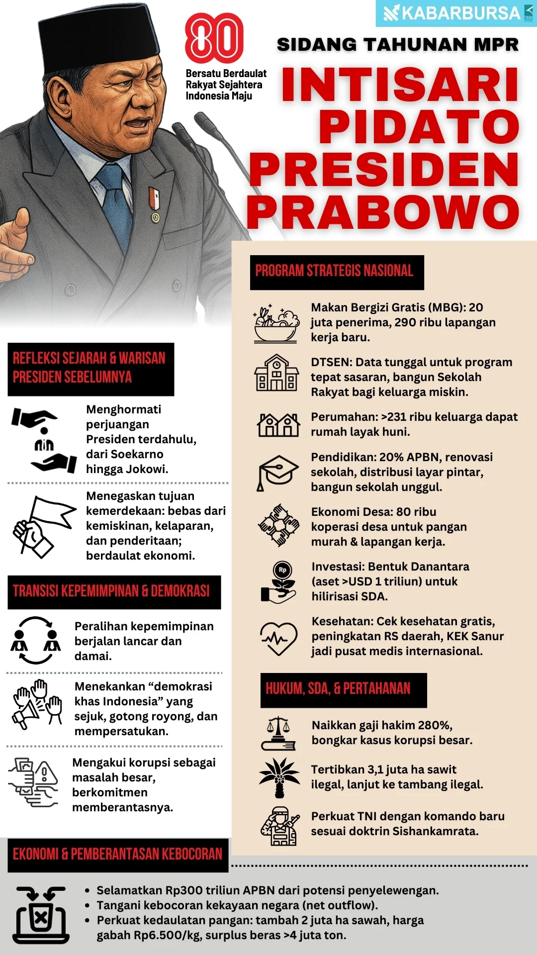 INFOGRAFIS Intisari Pidato Presiden Prabowo