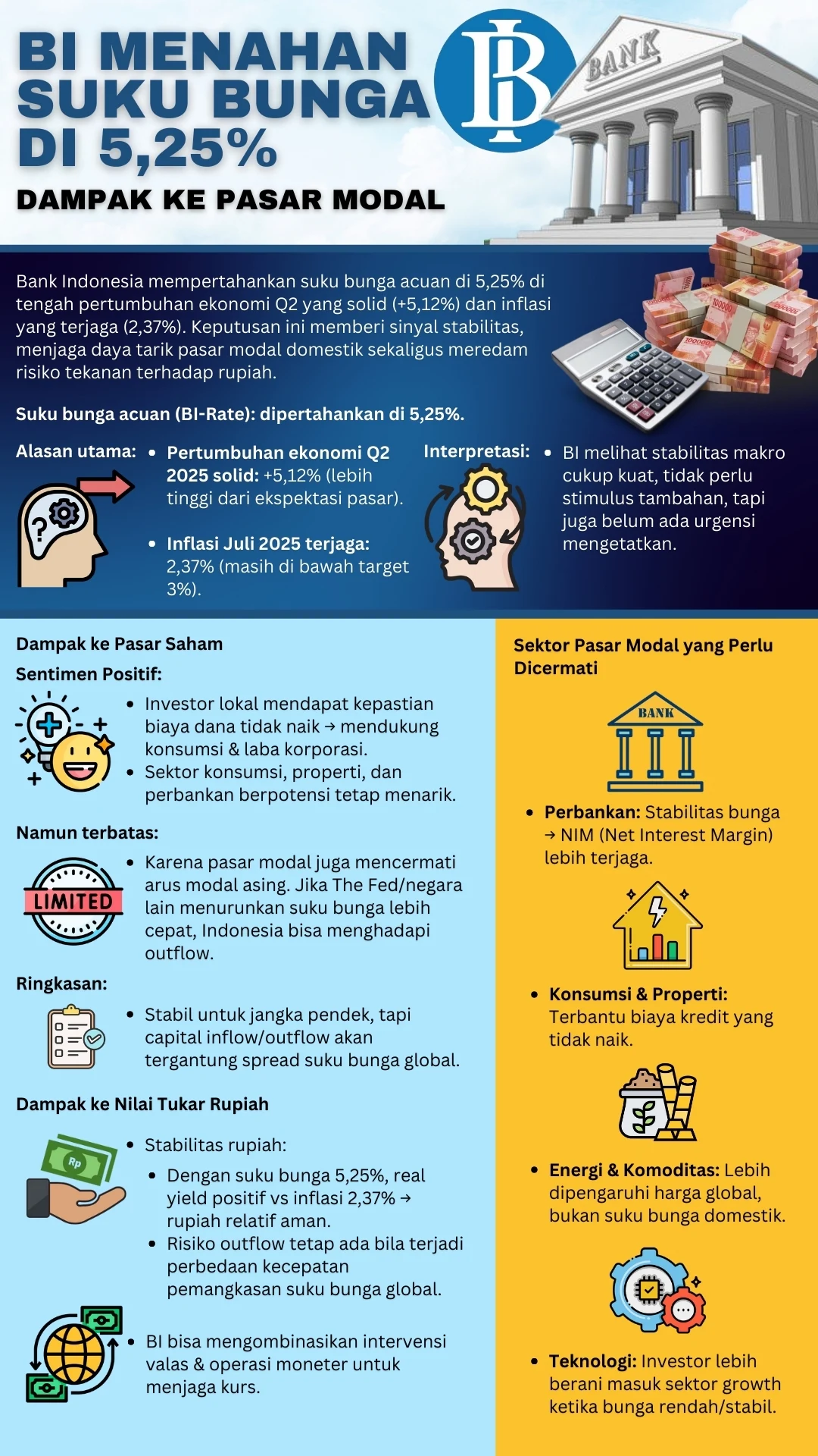 INFOGRAFIS BI Menahan Suku Bunga di 5,25%