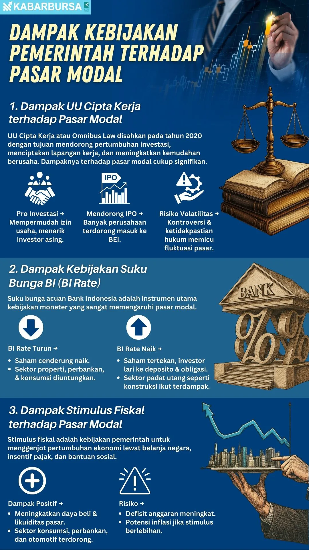 INFOGRAFIS Dampak Kebijakan Pemerintah terhadap Pasar Modal