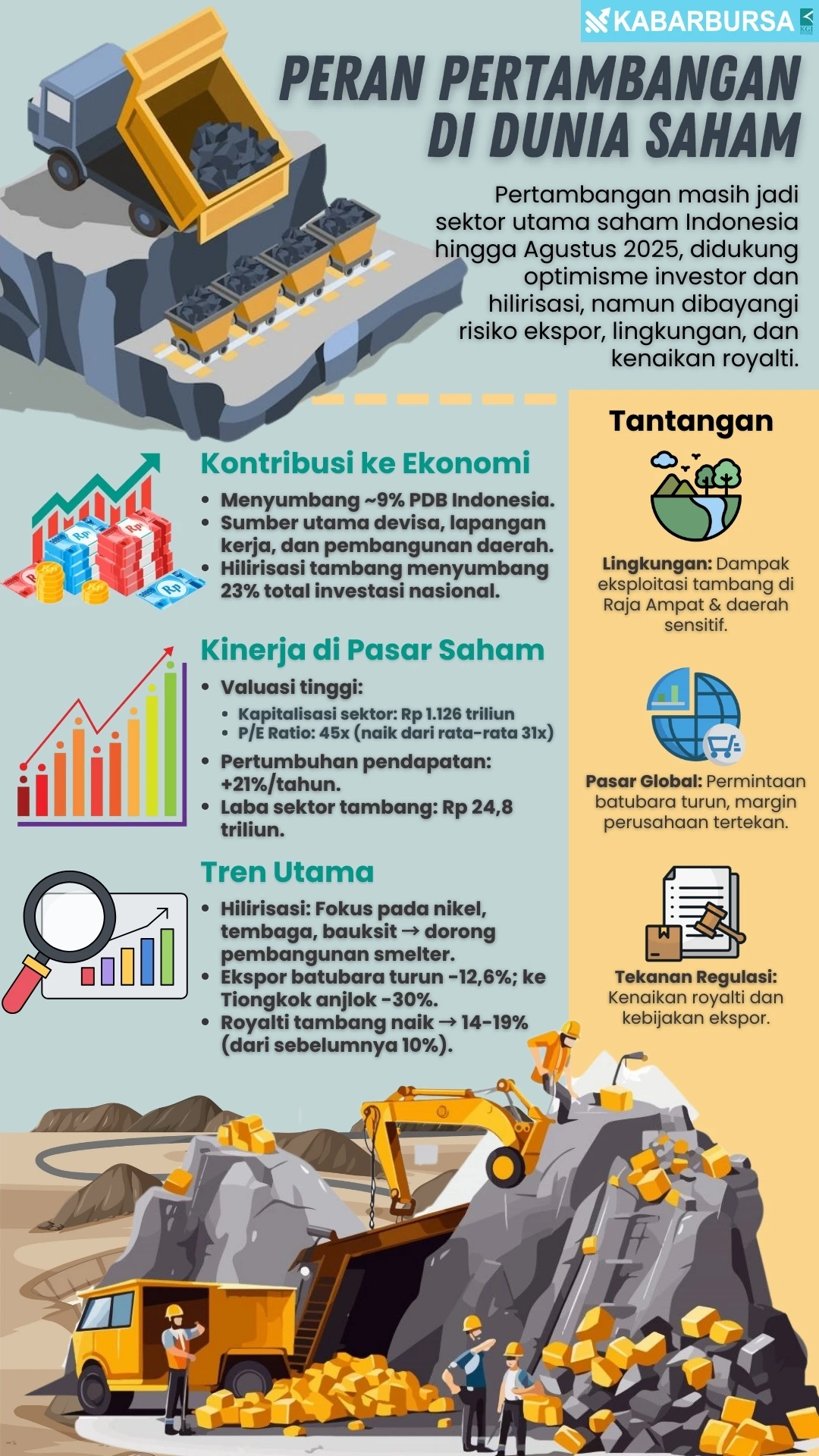 INFOGRAFIS Peran Pertambangan Di Dunia Saham