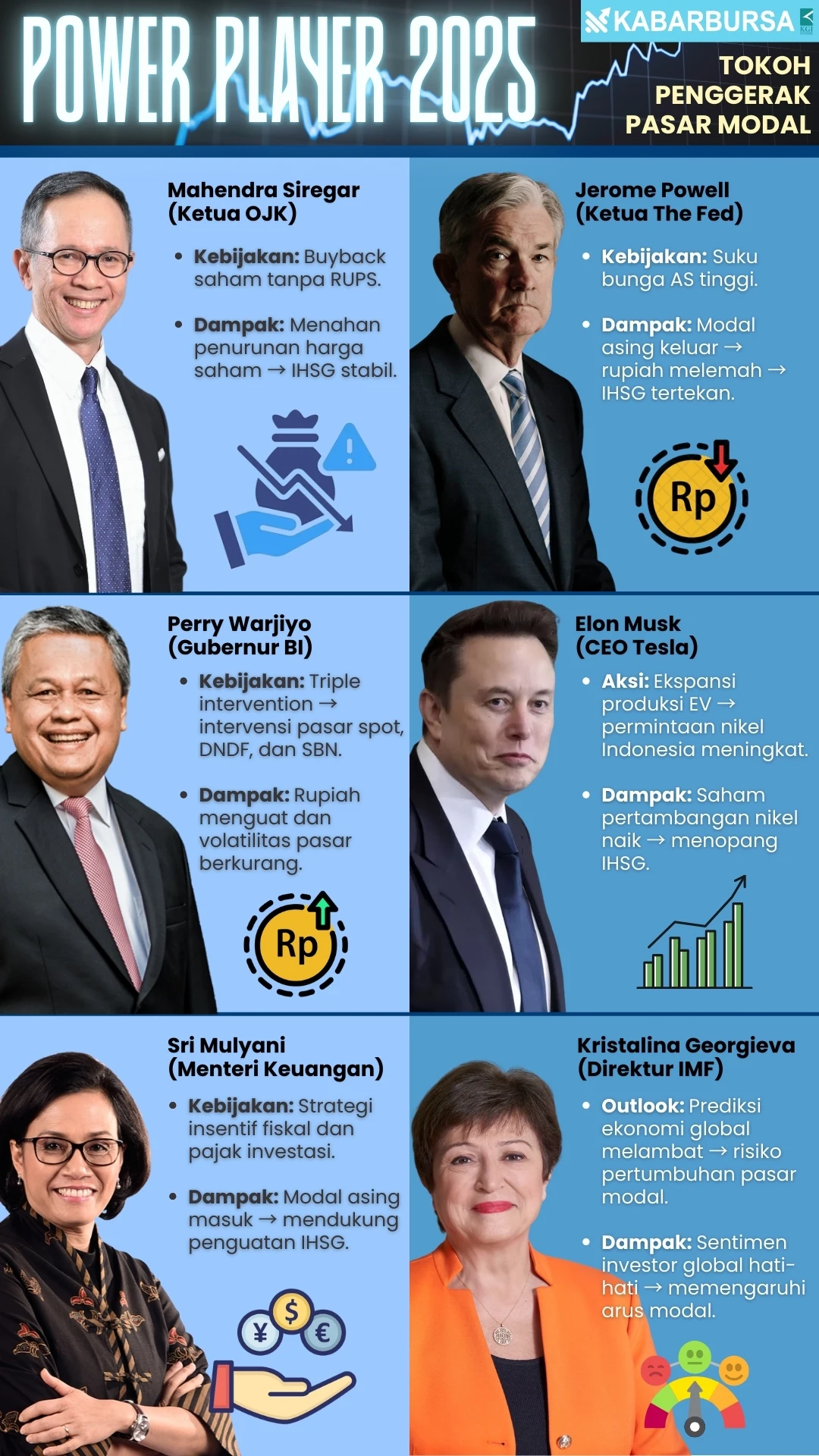 INFOGRAFIS Power Player 2025