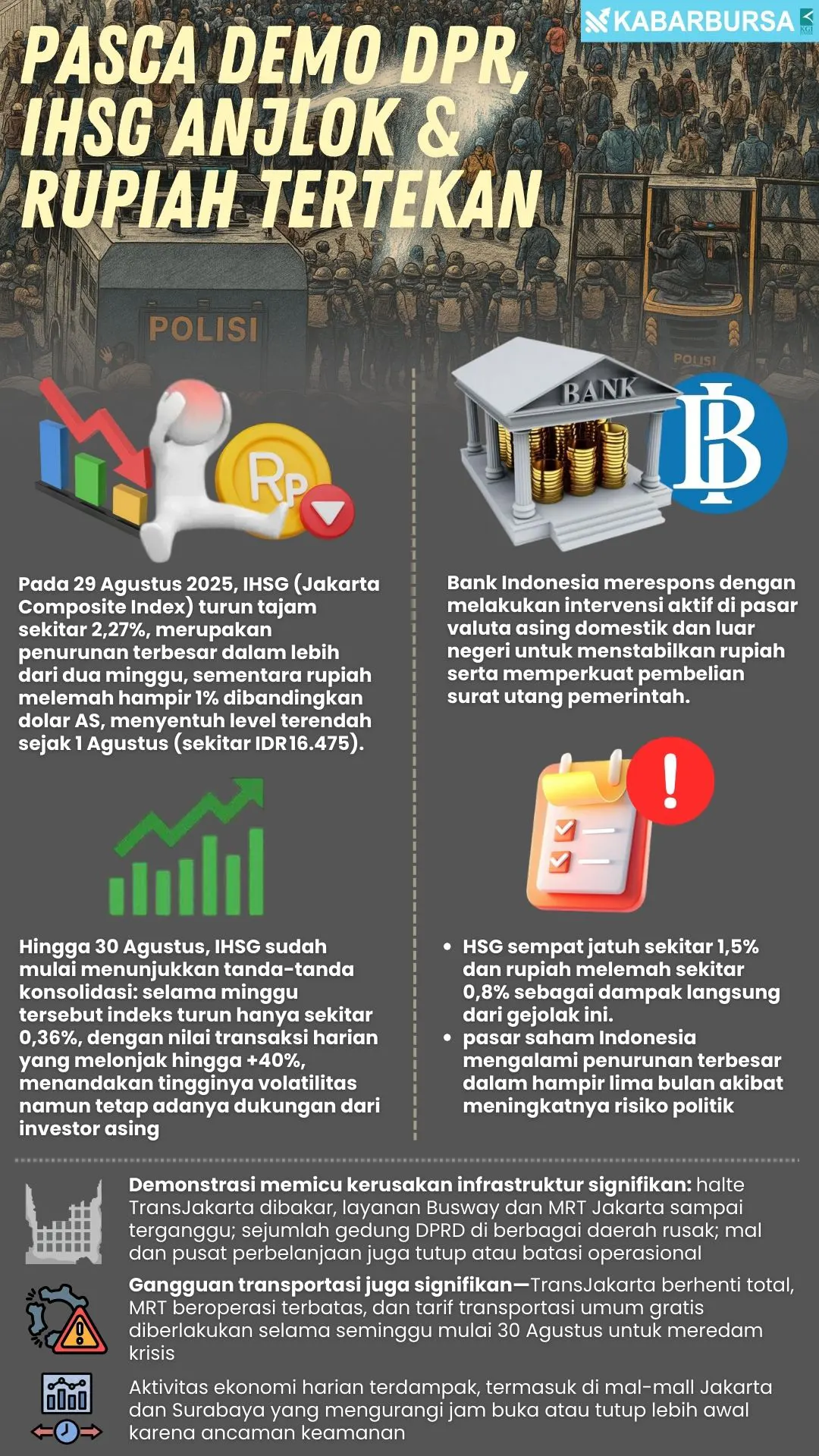INFOGRAFIS Pasca Demo DPR, IHSG Anjlok & Rupiah Tertekan