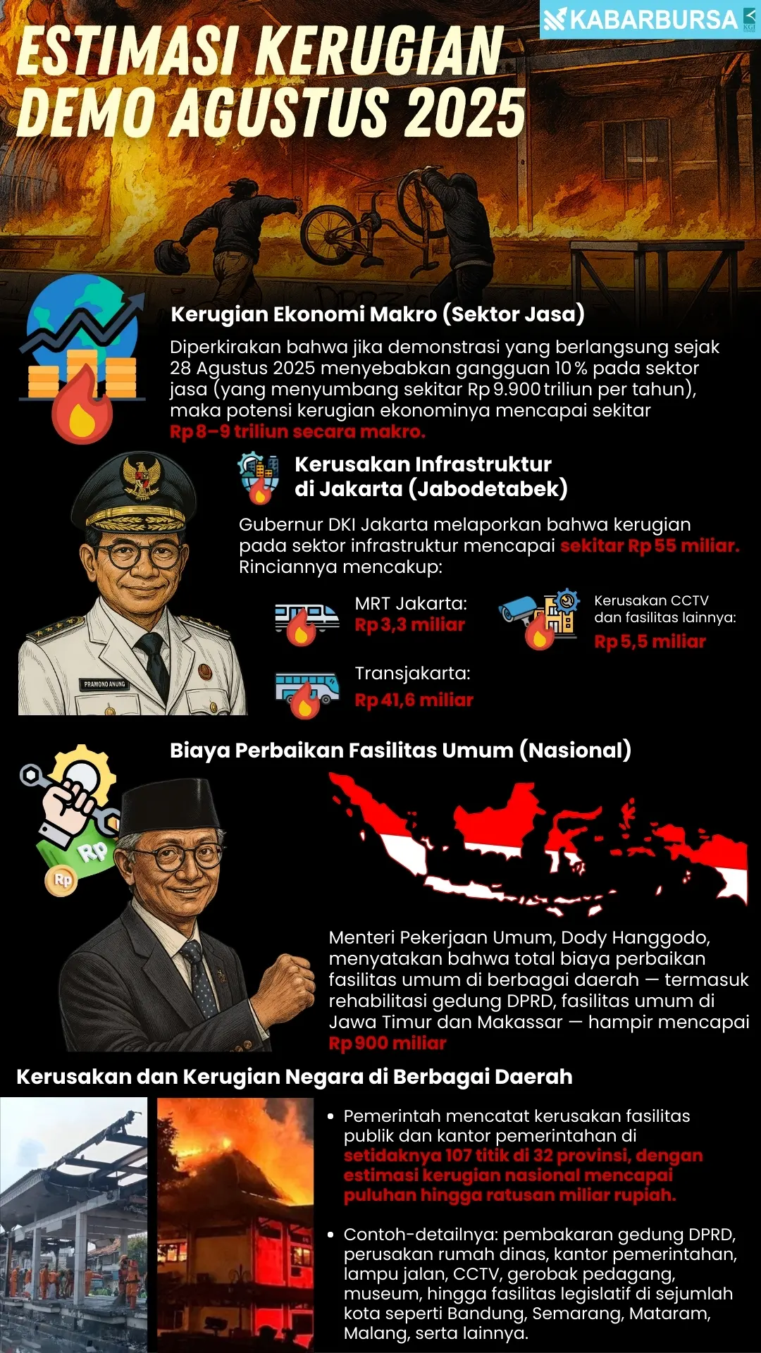 INFOGRAFIS Estimasi Kerugian Demo Agustus 2025