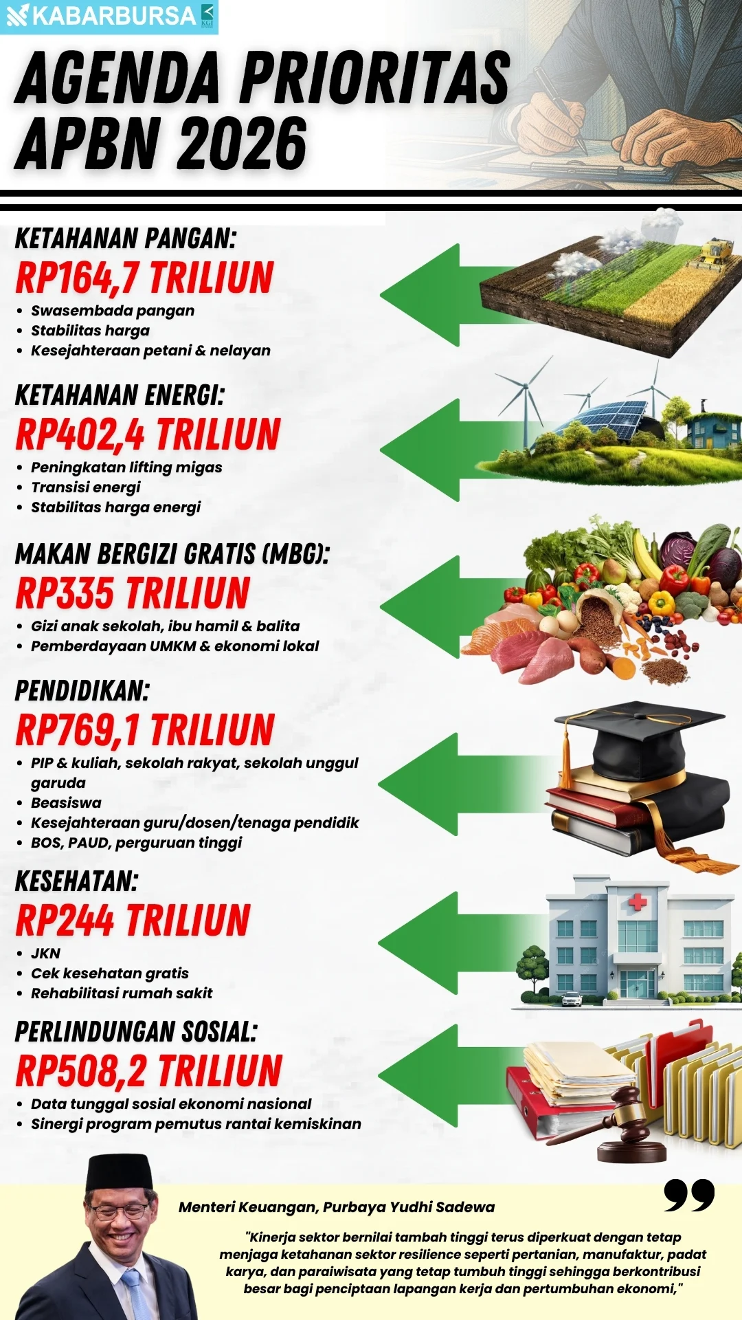 INFOGRAFIS Agenda Prioritas APBN 2026