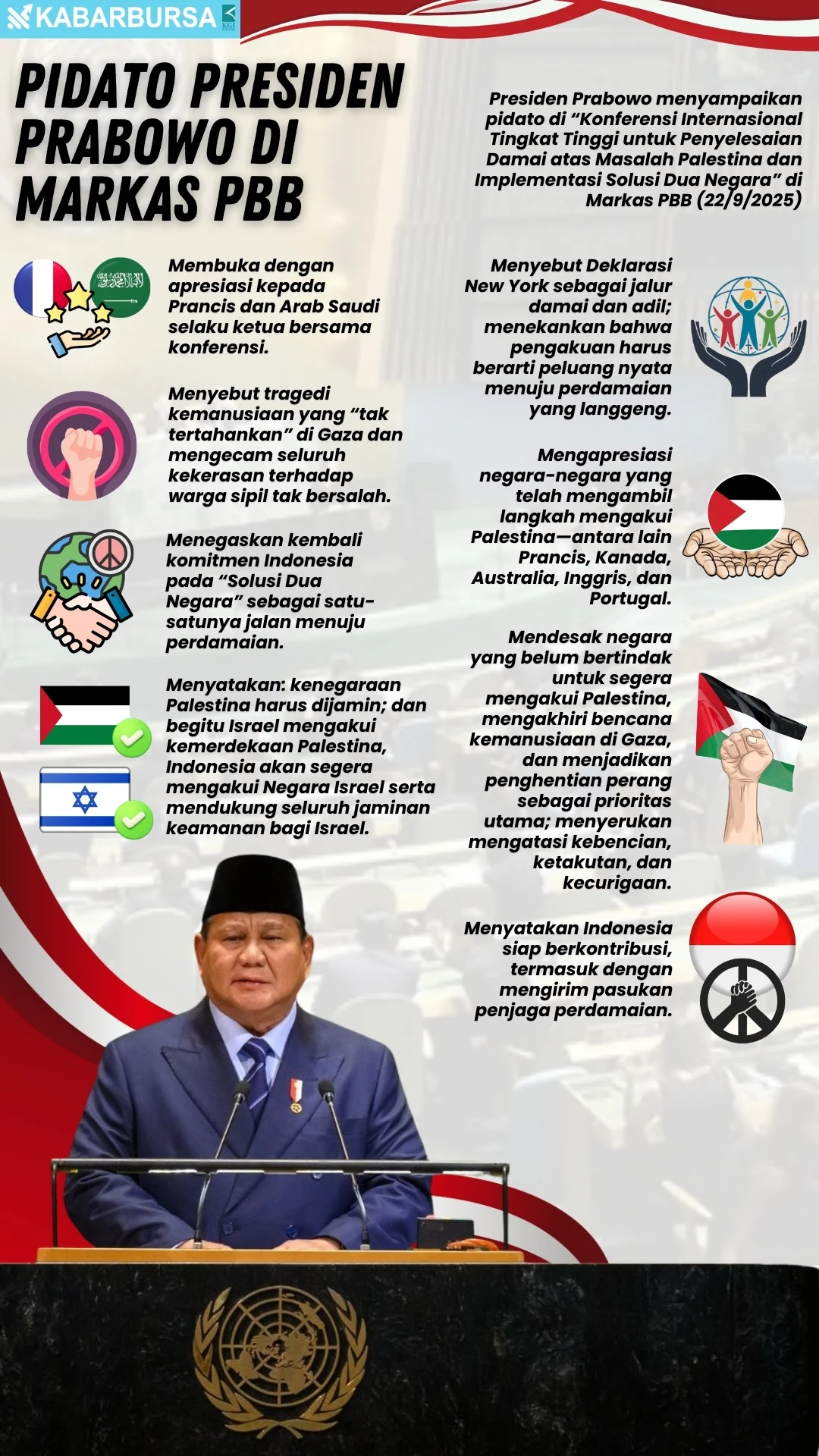 INFOGRAFIS Pidato Presiden Prabowo di Markas PBB