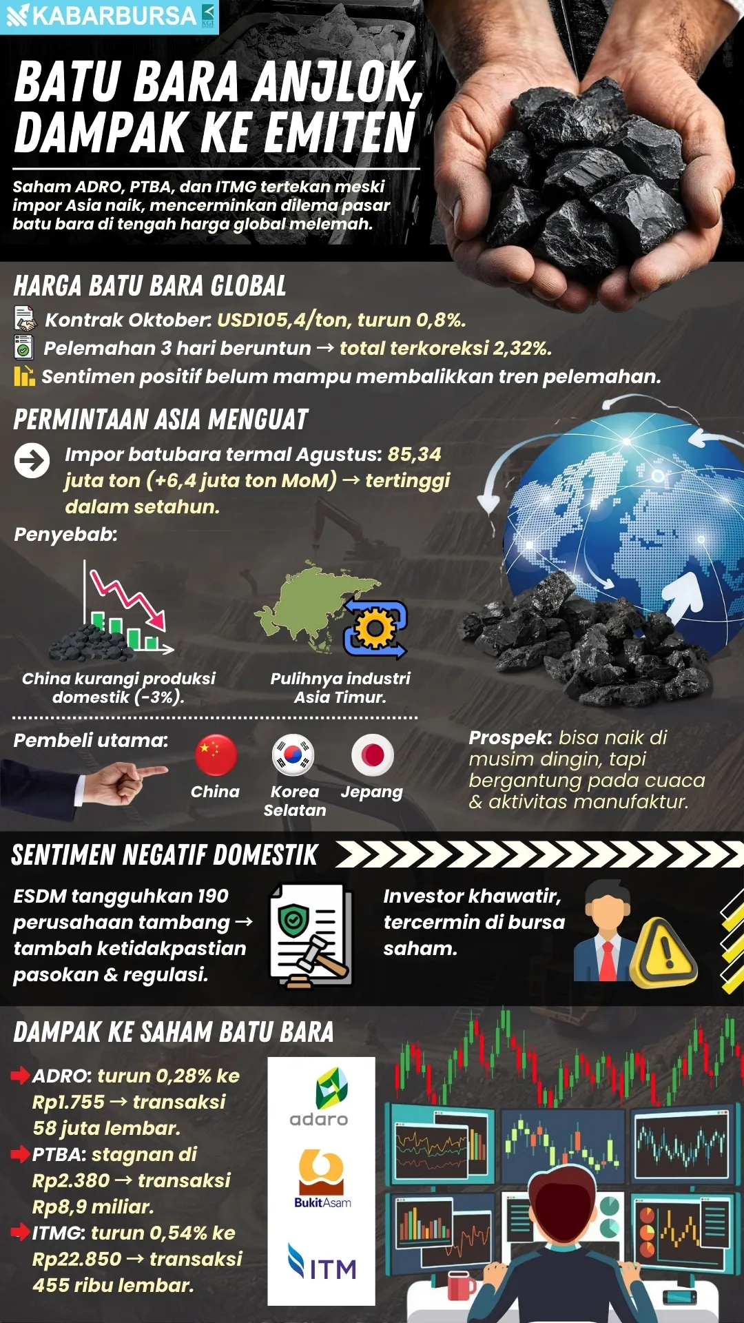 INFOGRAFIS Batu Bara Anjlok, Dampak ke Emiten
