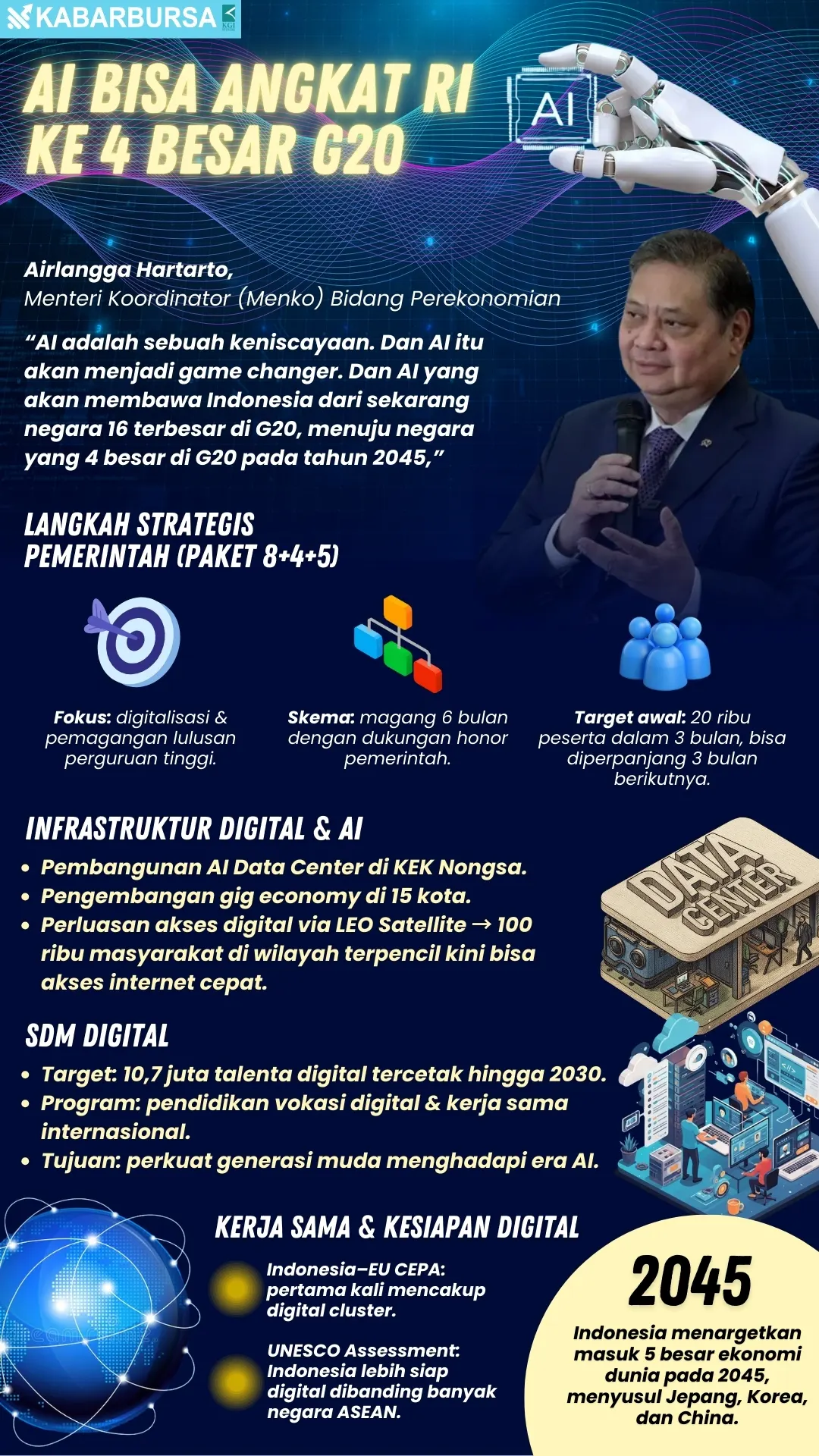 INFOGRAFIS AI Bisa Angkat RI ke 4 Besar G20