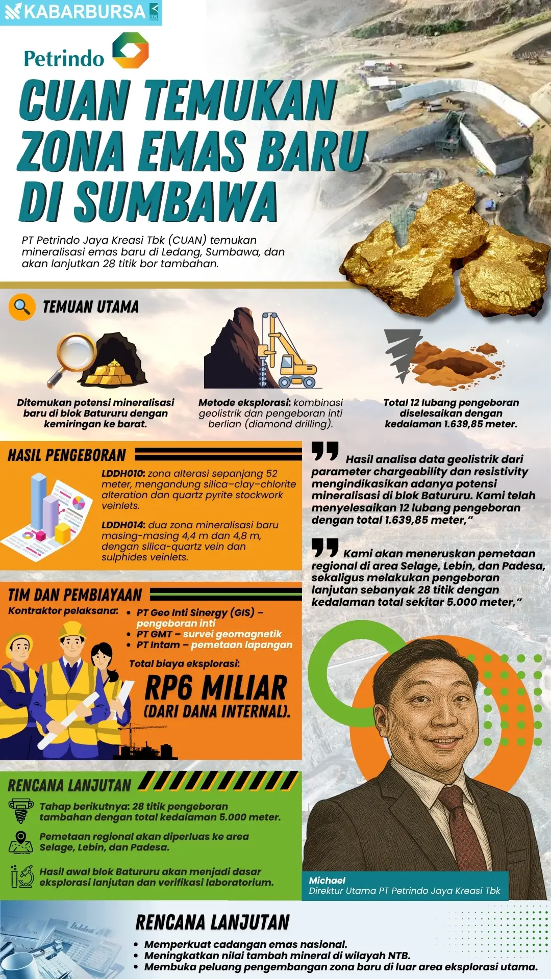 INFOGRAFIS CUAN Temukan Zona Emas Baru di Sumbawa