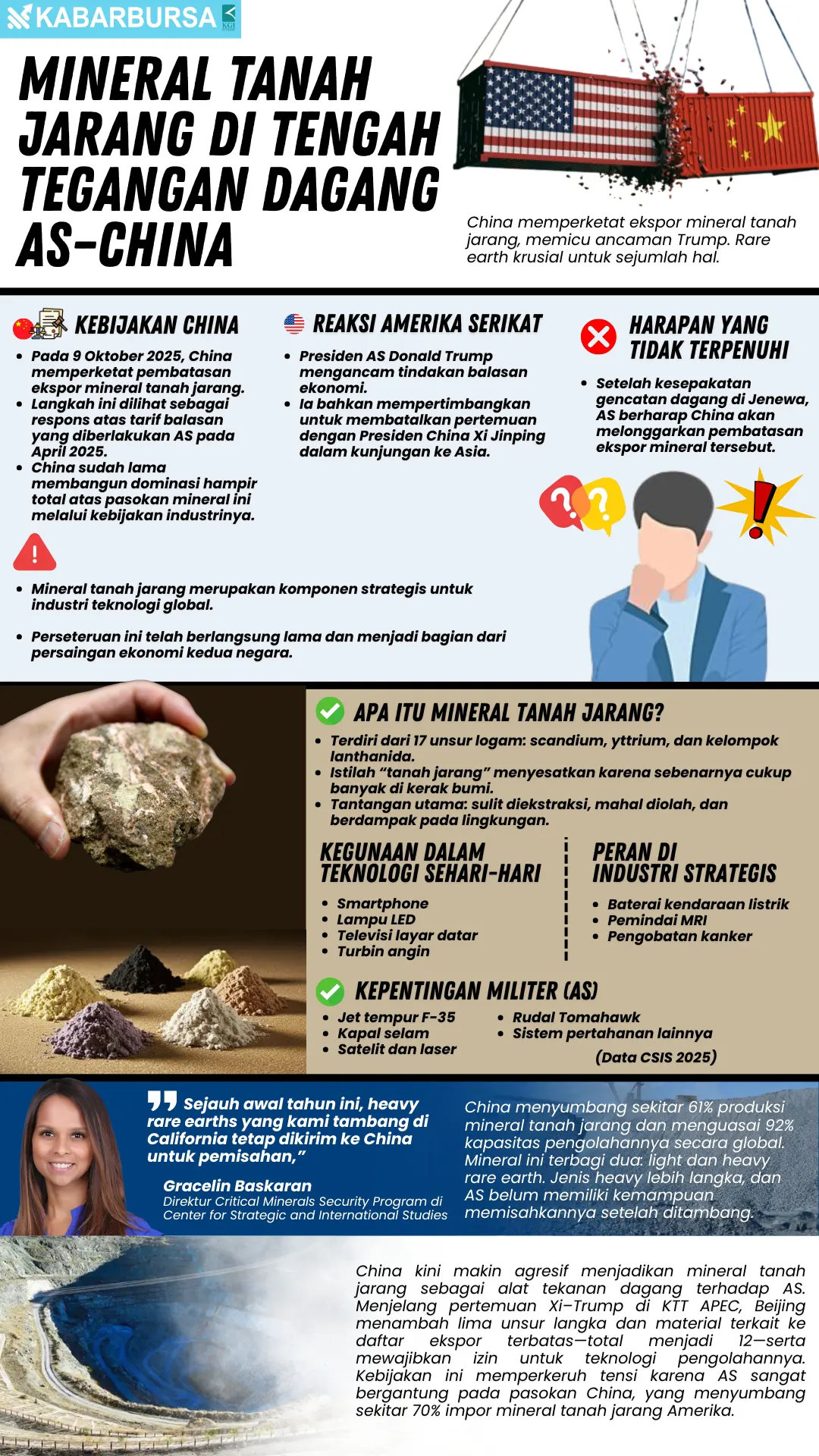 INFOGRAFIS Mineral Tanah Jarang di Tengah Tegangan Dagang AS–China