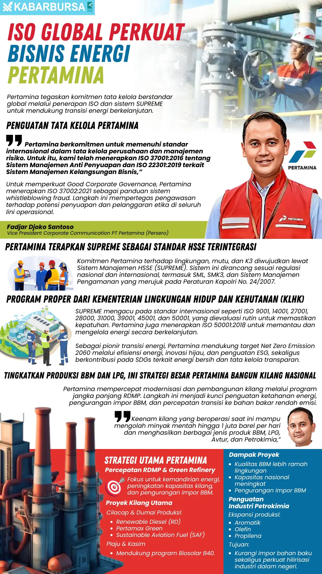 INFOGRAFIS ISO Global Perkuat Bisnis Energi Pertamina