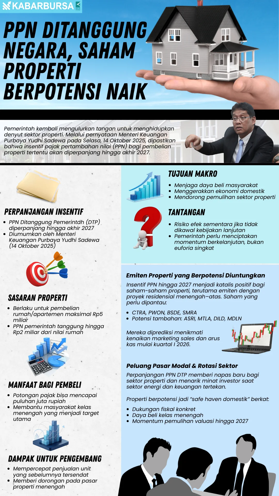 INFOGRAFIS PPN Ditanggung Negara, Saham Properti Berpotensi Naik